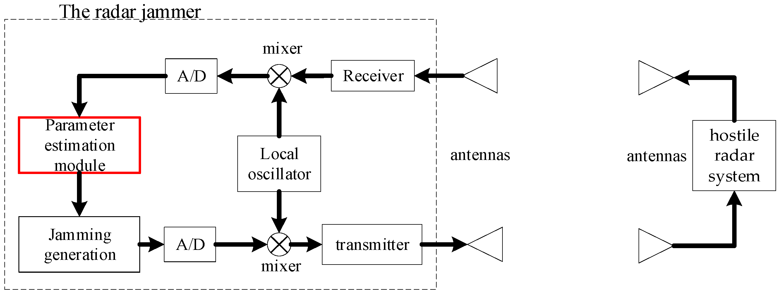 Sensors 23 00554 g001