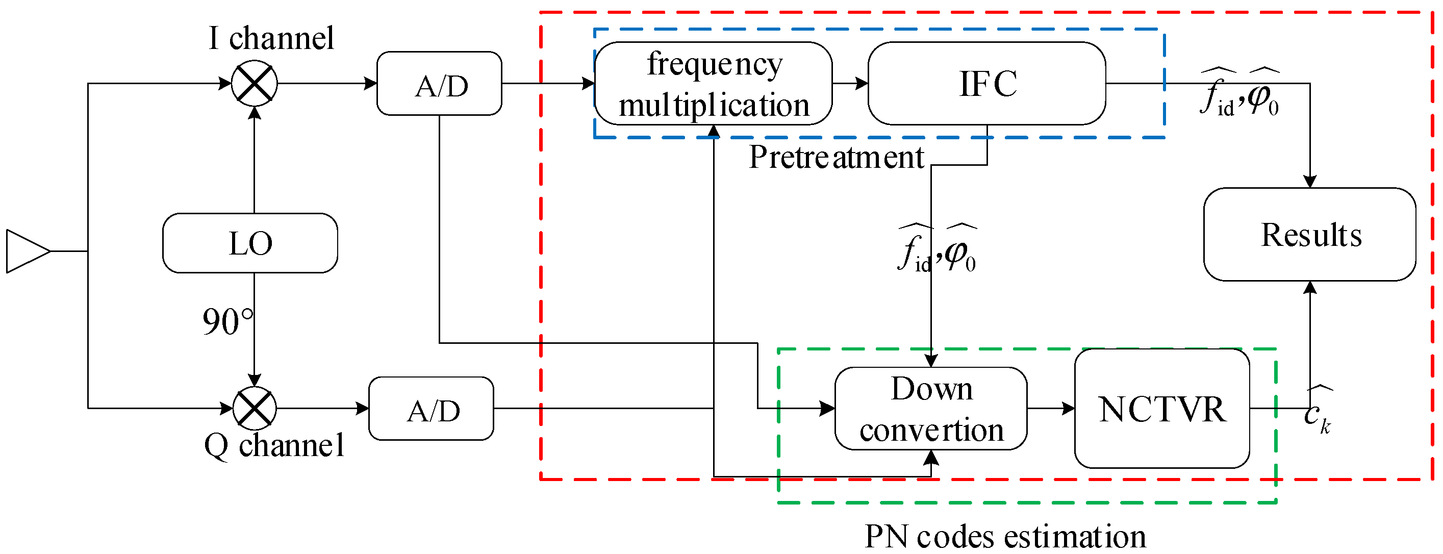 Sensors 23 00554 g002