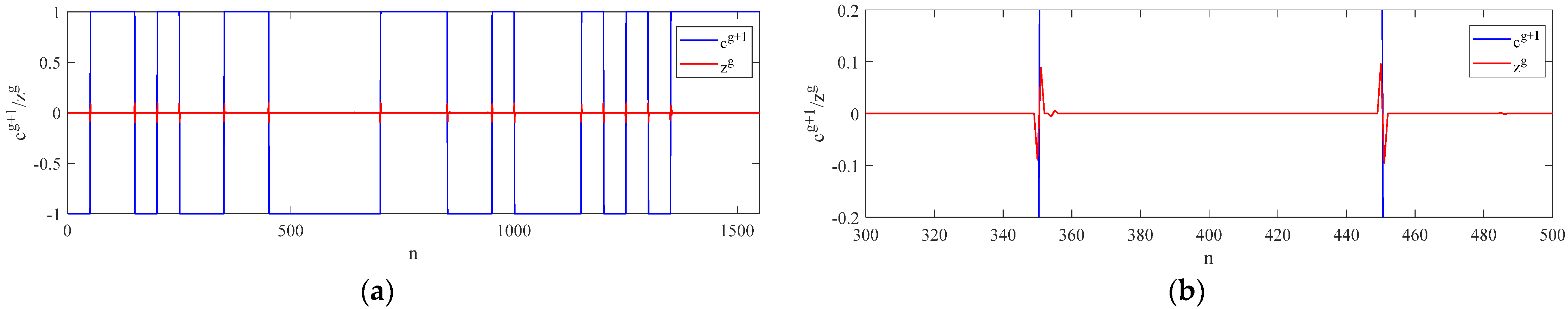 Sensors 23 00554 g007