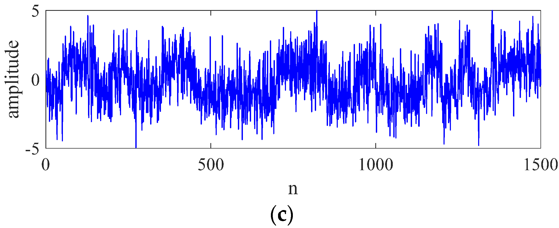 Sensors 23 00554 g008b