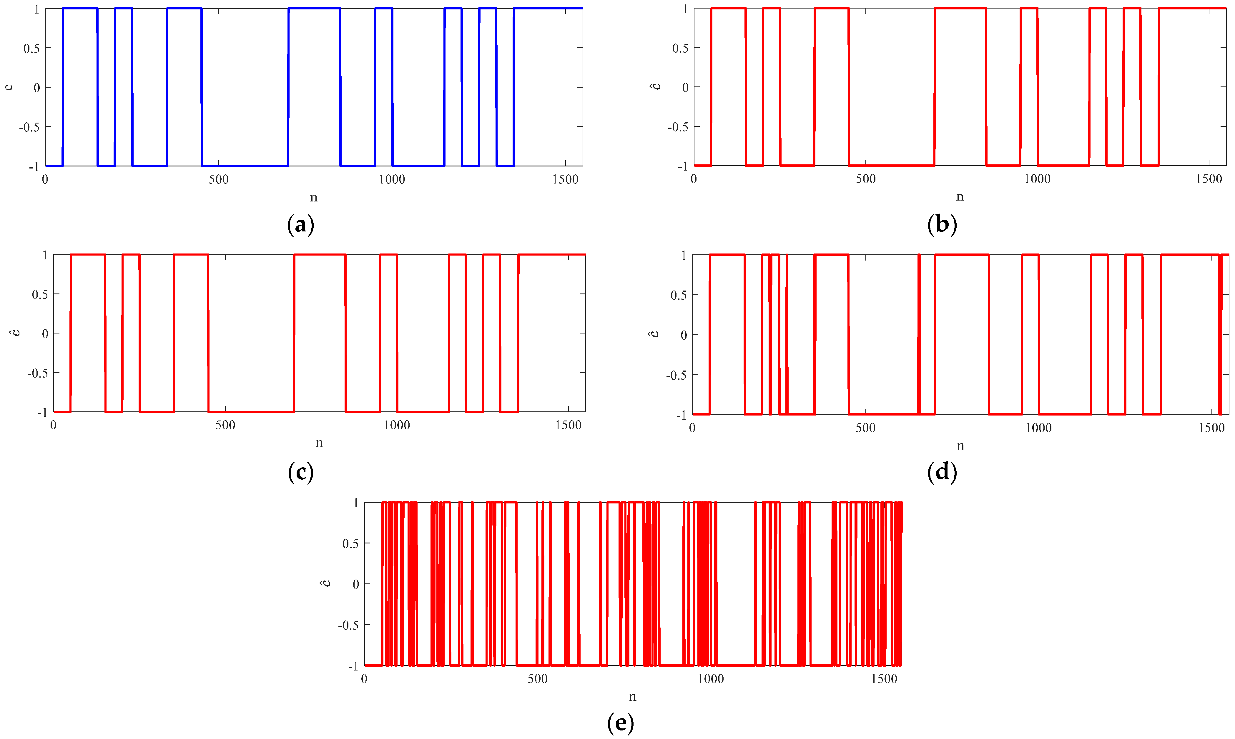 Sensors 23 00554 g009
