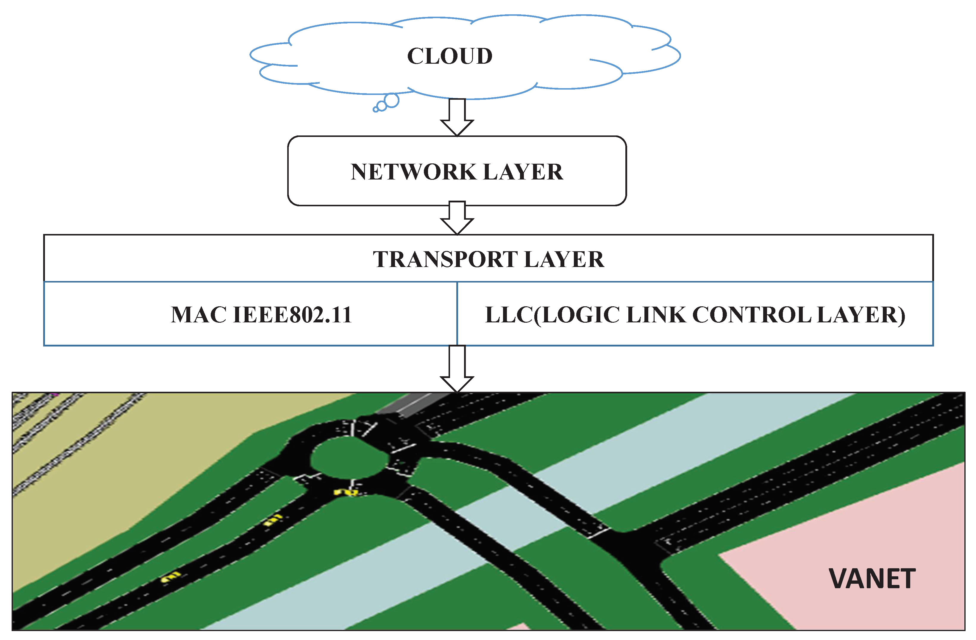 https://www.mdpi.com/sensors/sensors-23-00555/article_deploy/html/images/sensors-23-00555-g001.png