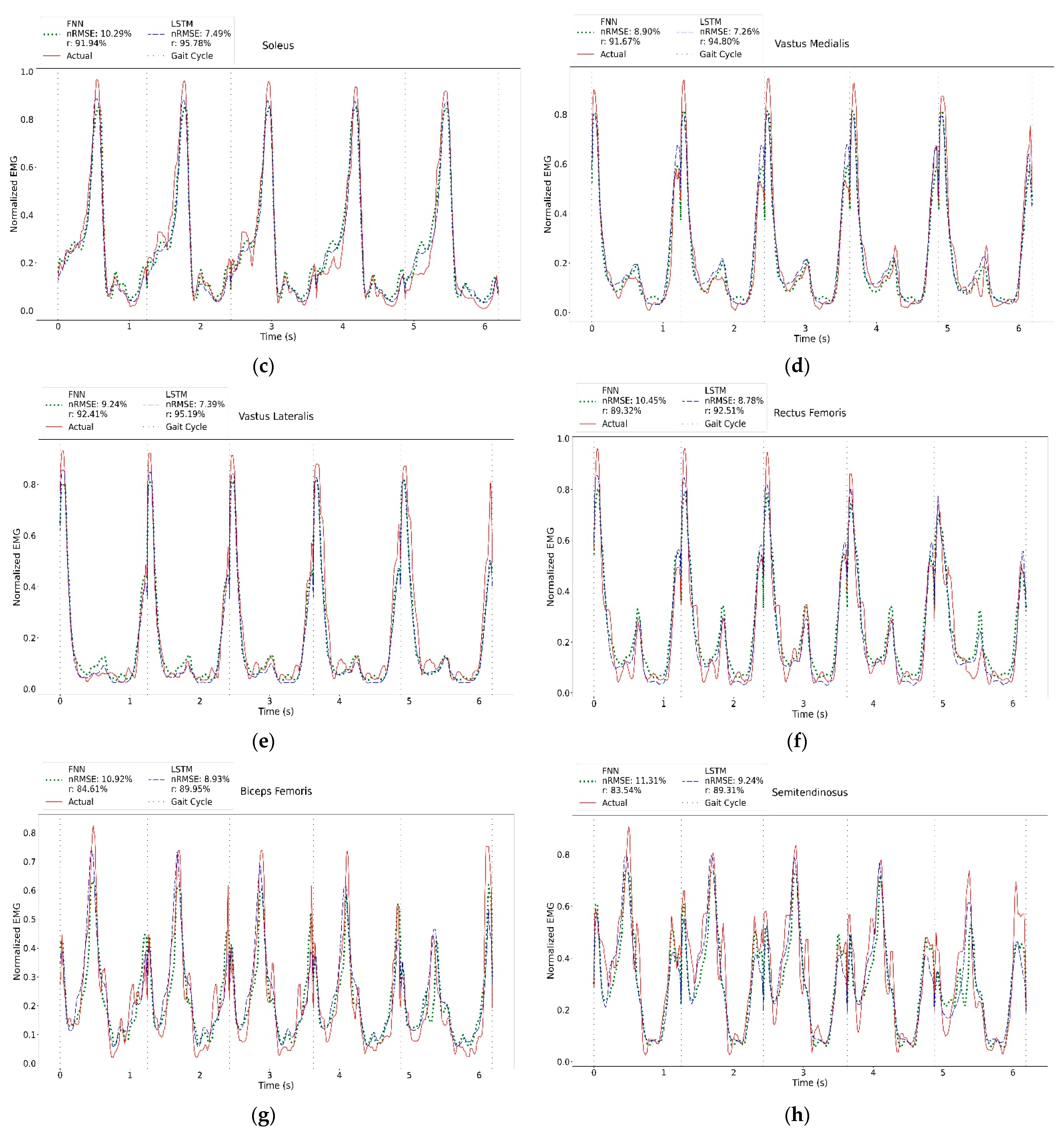 Sensors 23 00556 g004b
