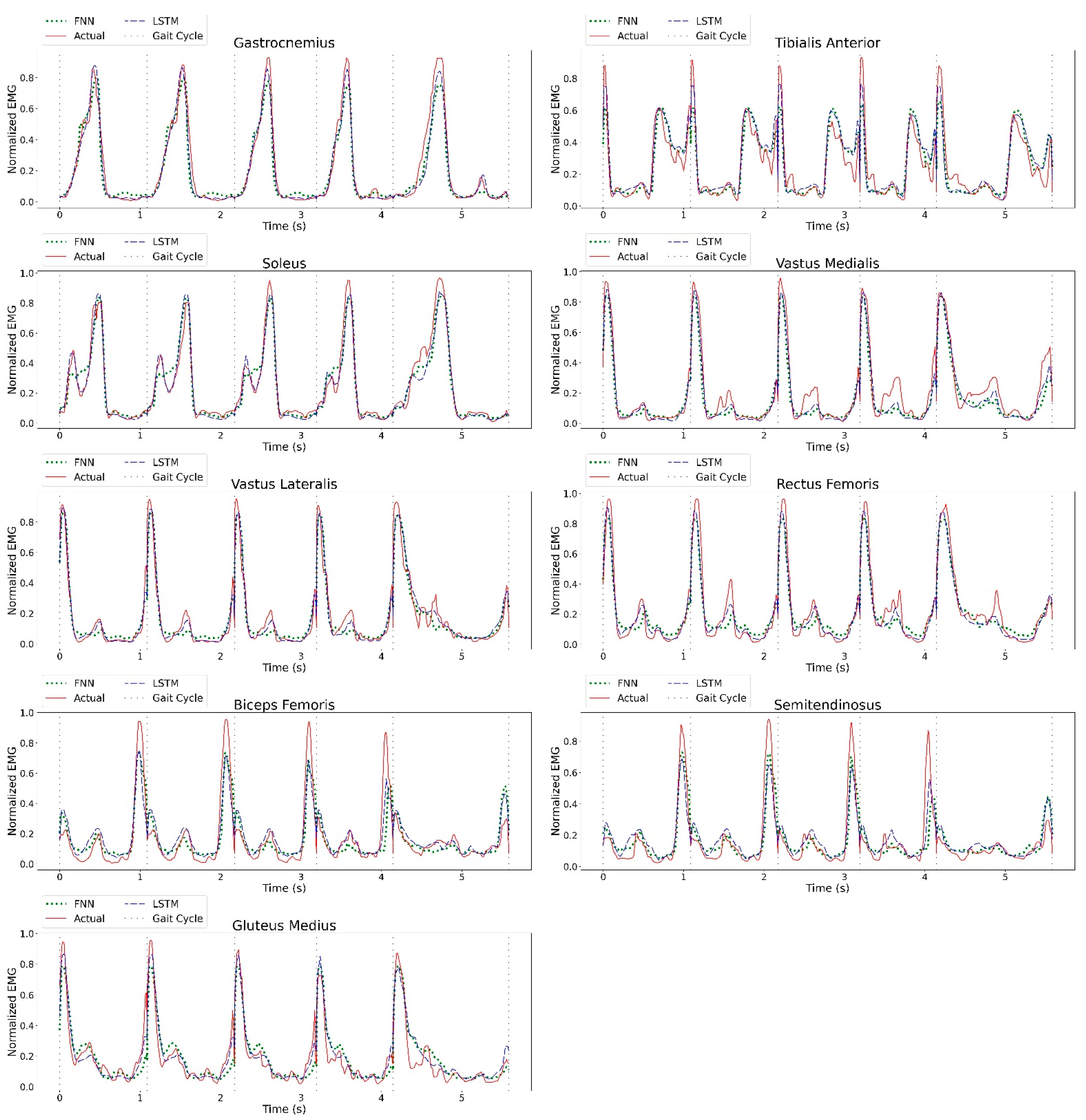 Sensors 23 00556 g0a1