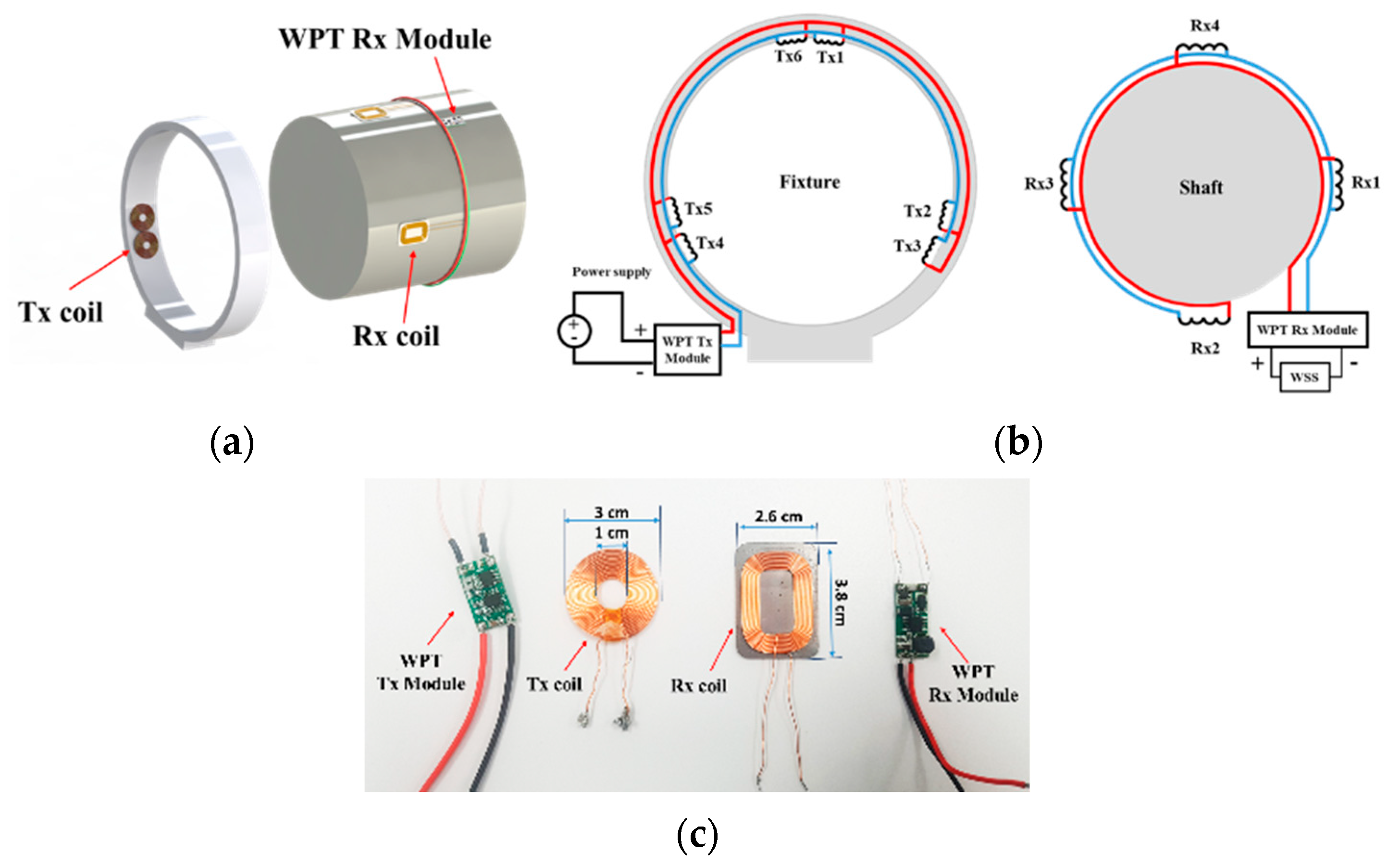 Sensors Free FullText BatteryFree and RealTime Wireless Sensor