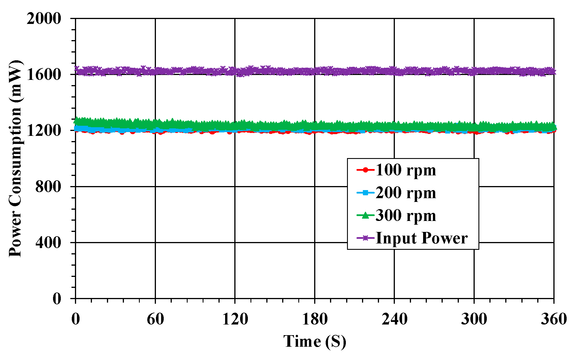 Sensors 23 00558 g005