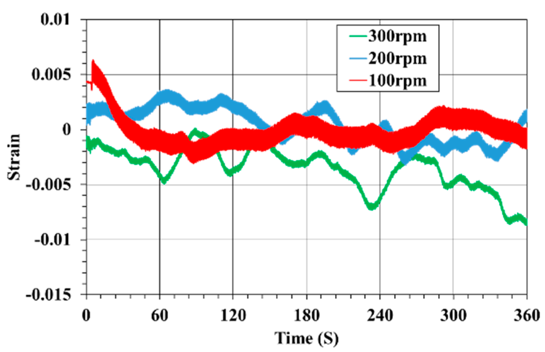 Sensors 23 00558 g007