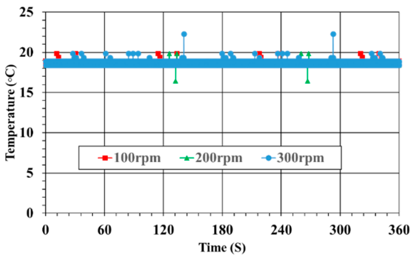 Sensors 23 00558 g008
