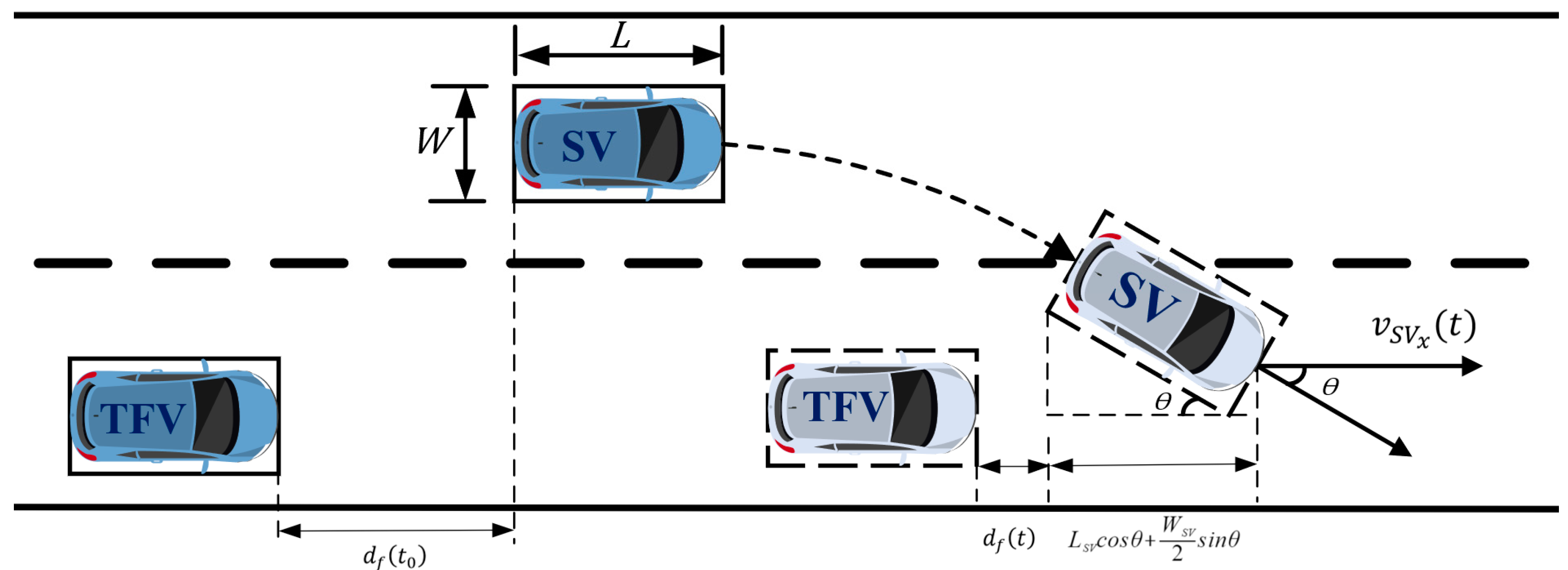 Sensors 23 00559 g003
