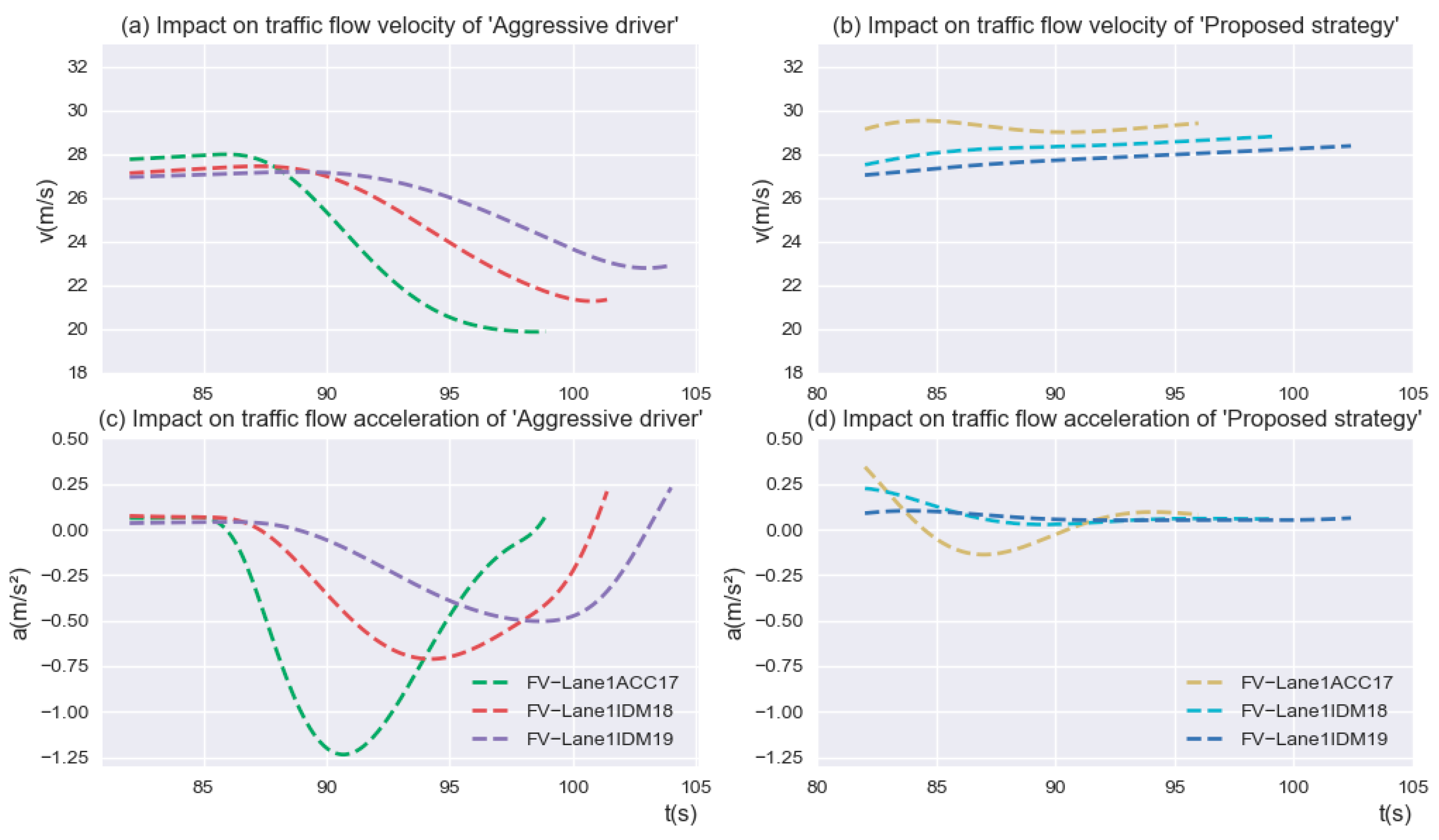 Sensors 23 00559 g012