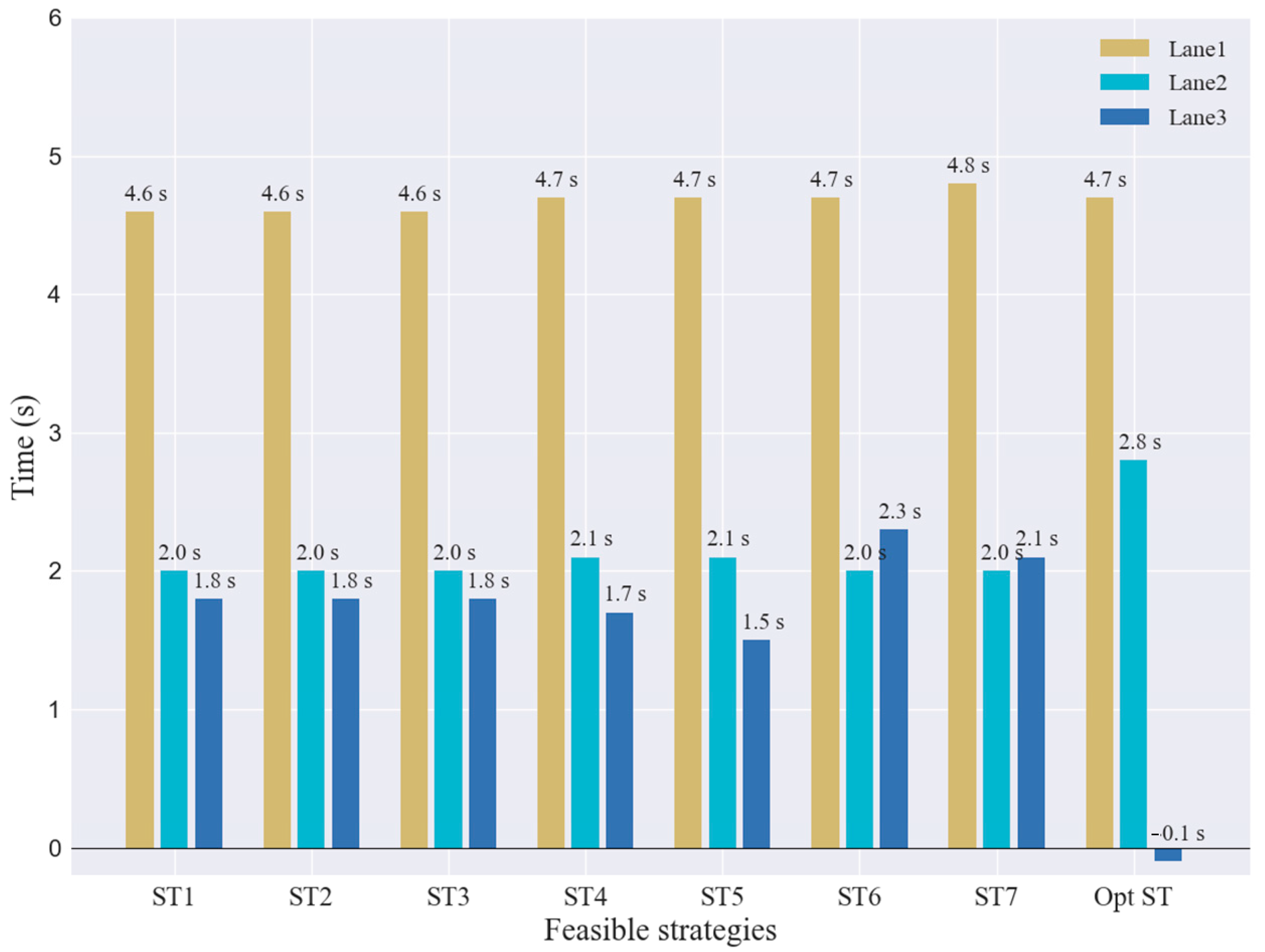 Sensors 23 00559 g014