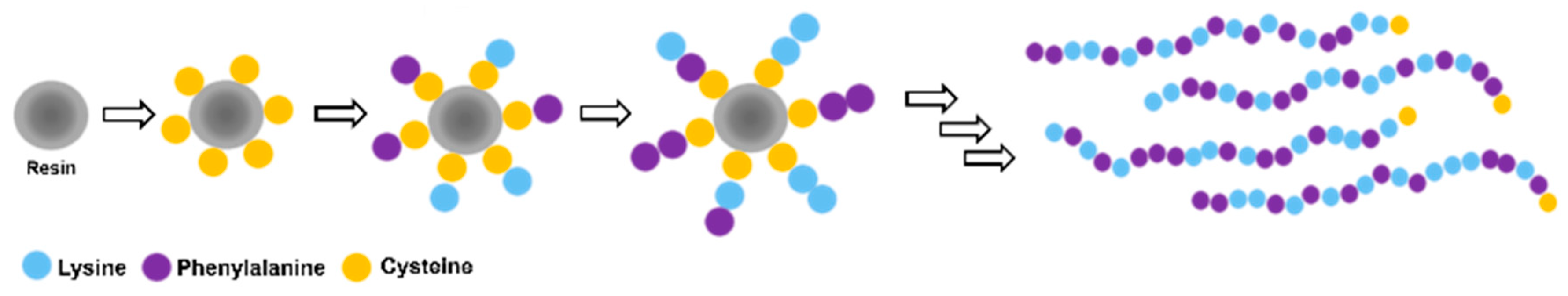 Sensors 23 00561 g001 Sensors 23 00561 g001