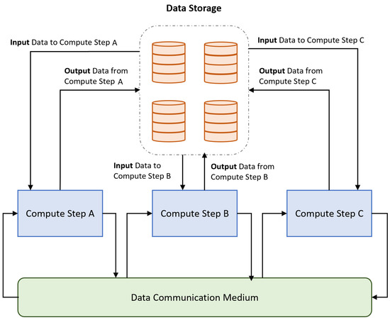 Smart Data Placement Using Storage-as-a-Service Model for Big Data ...