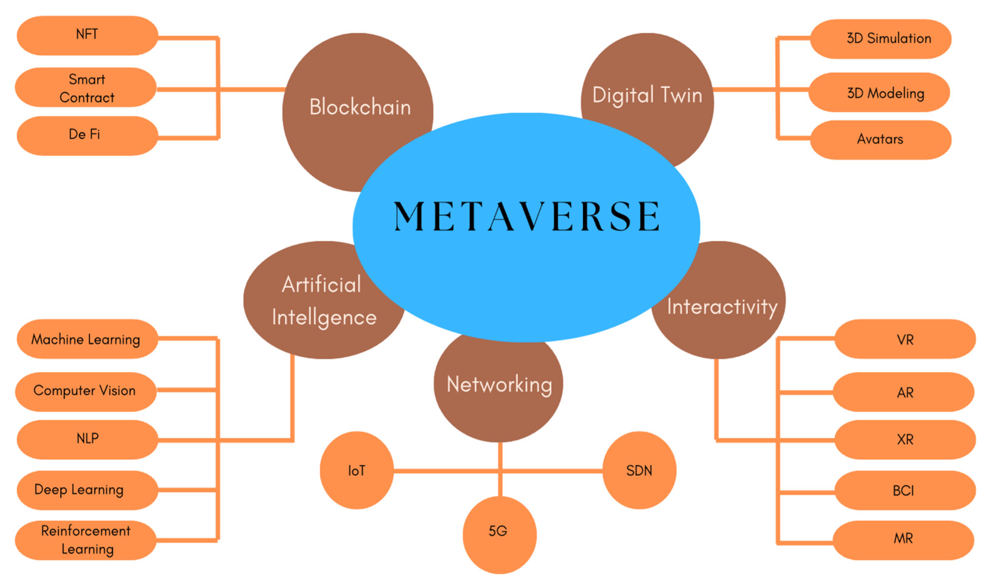 Healthcare in the metaverse? It might be closer than you think 