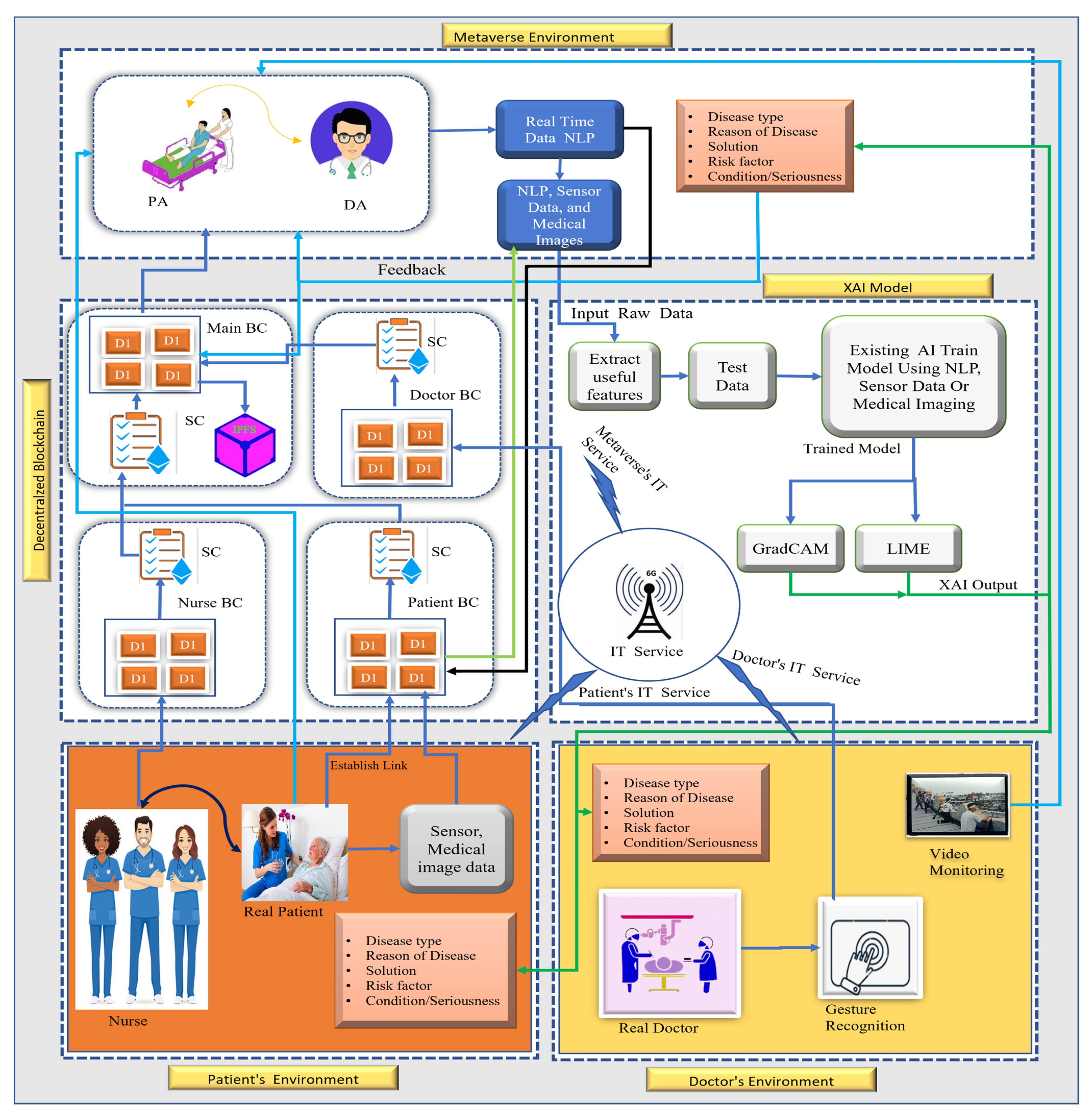 Sensors 23 00565 g002