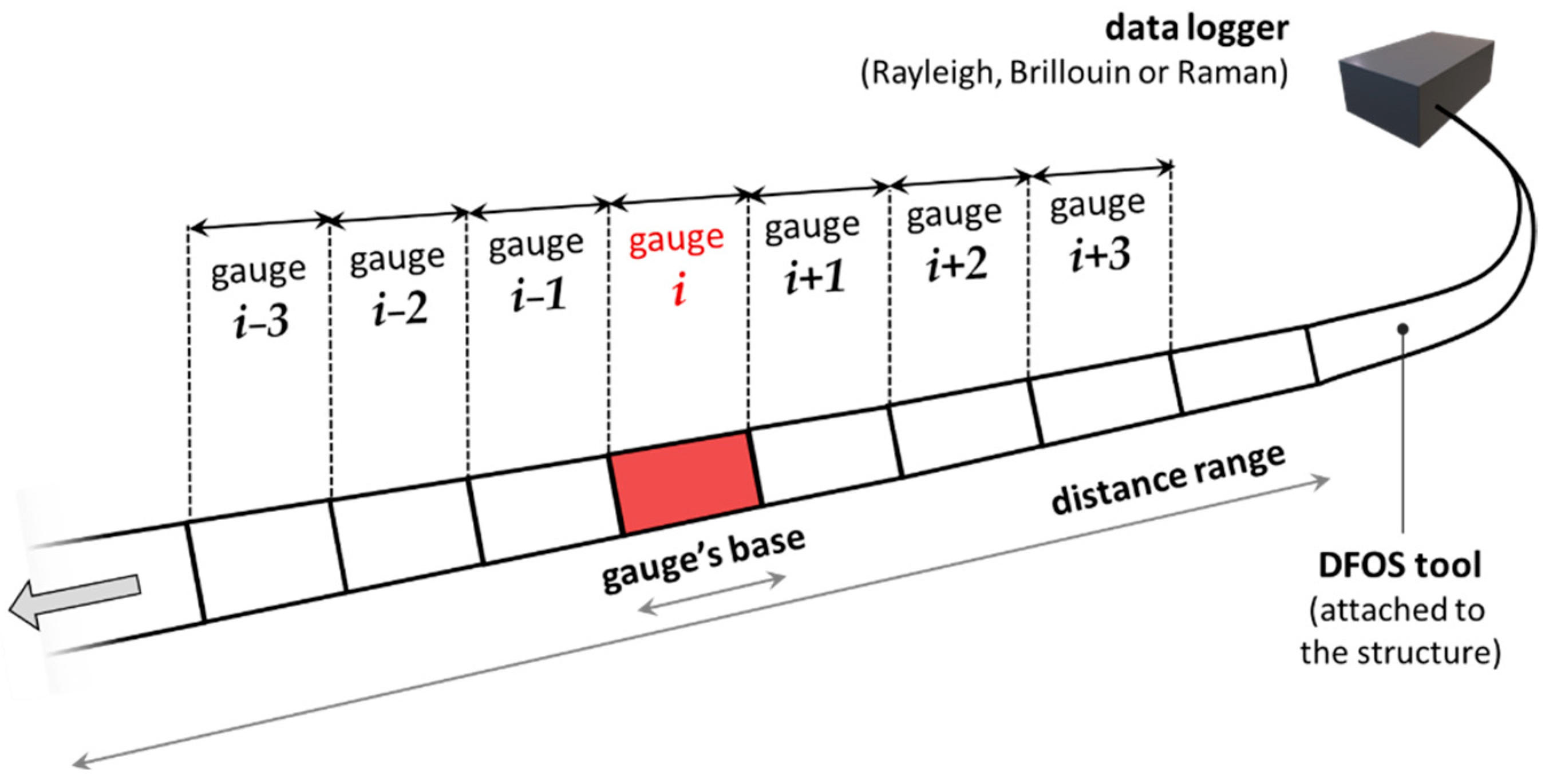 Sensors 23 00566 g002