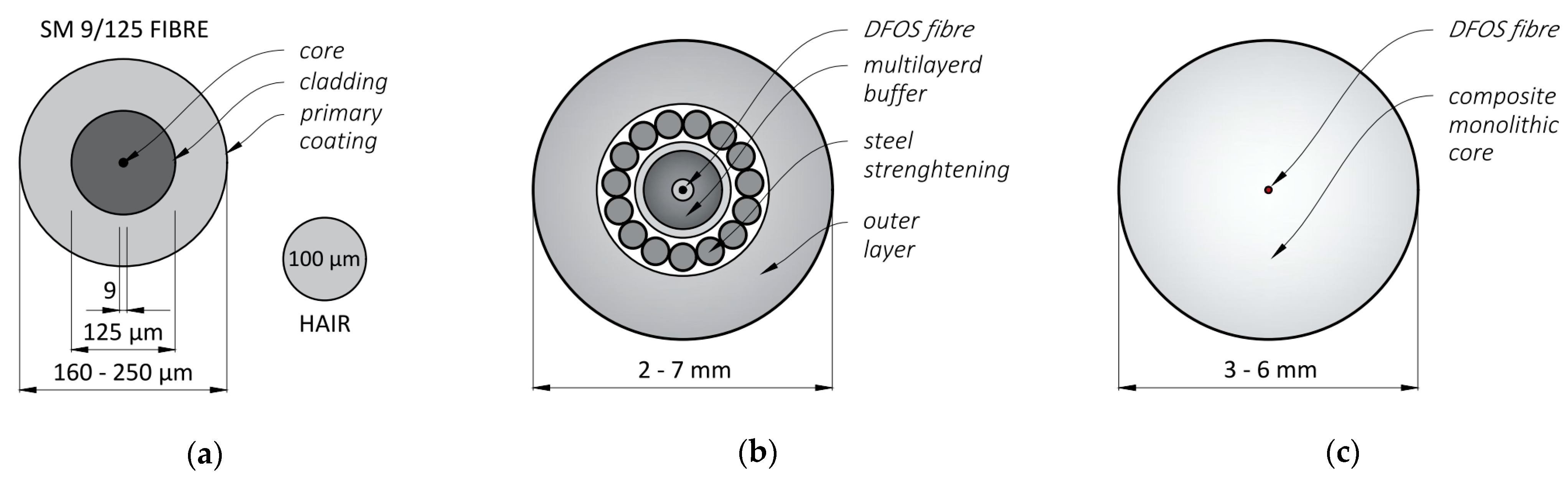 Sensors 23 00566 g007