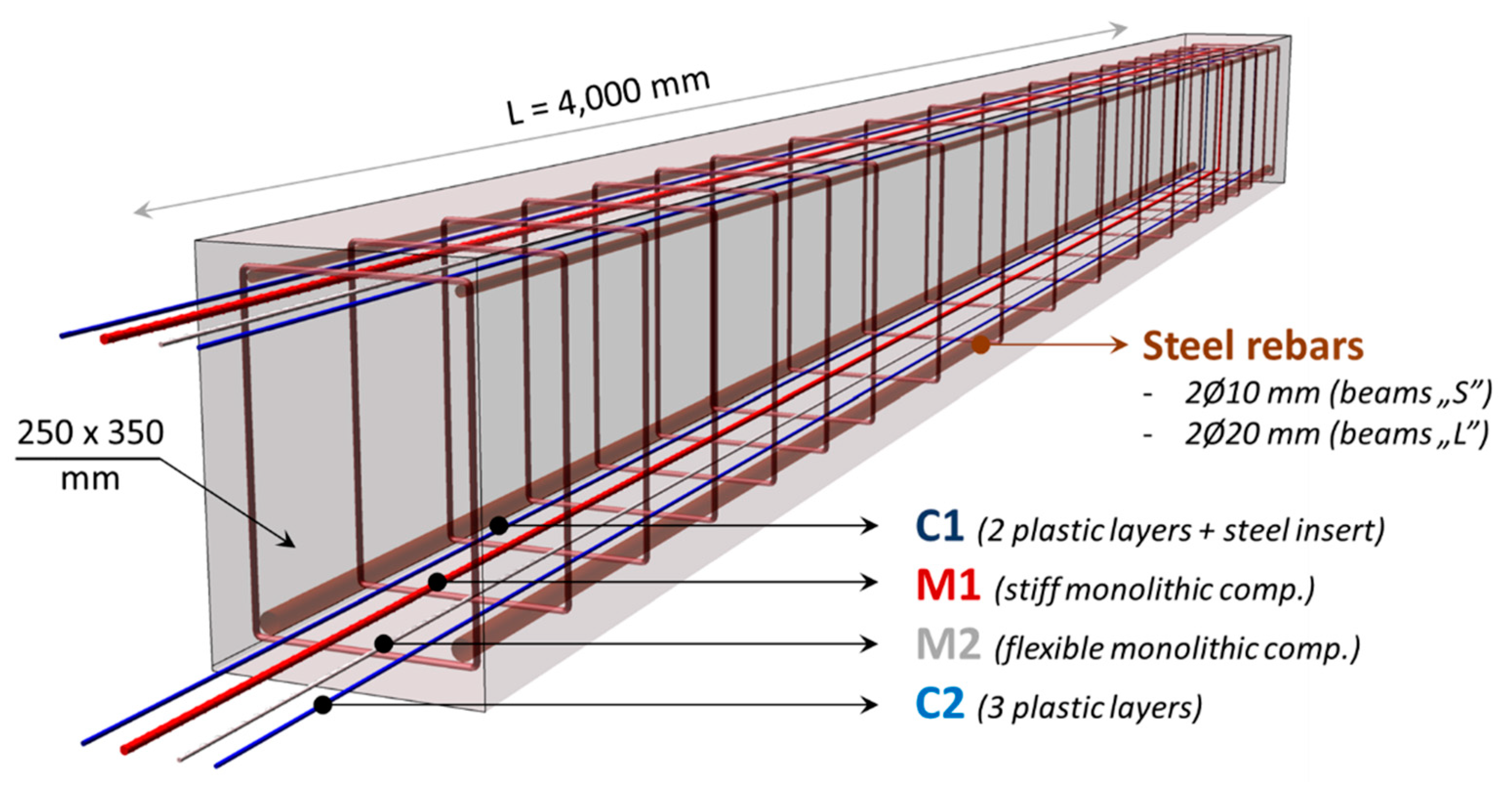 Sensors 23 00566 g015