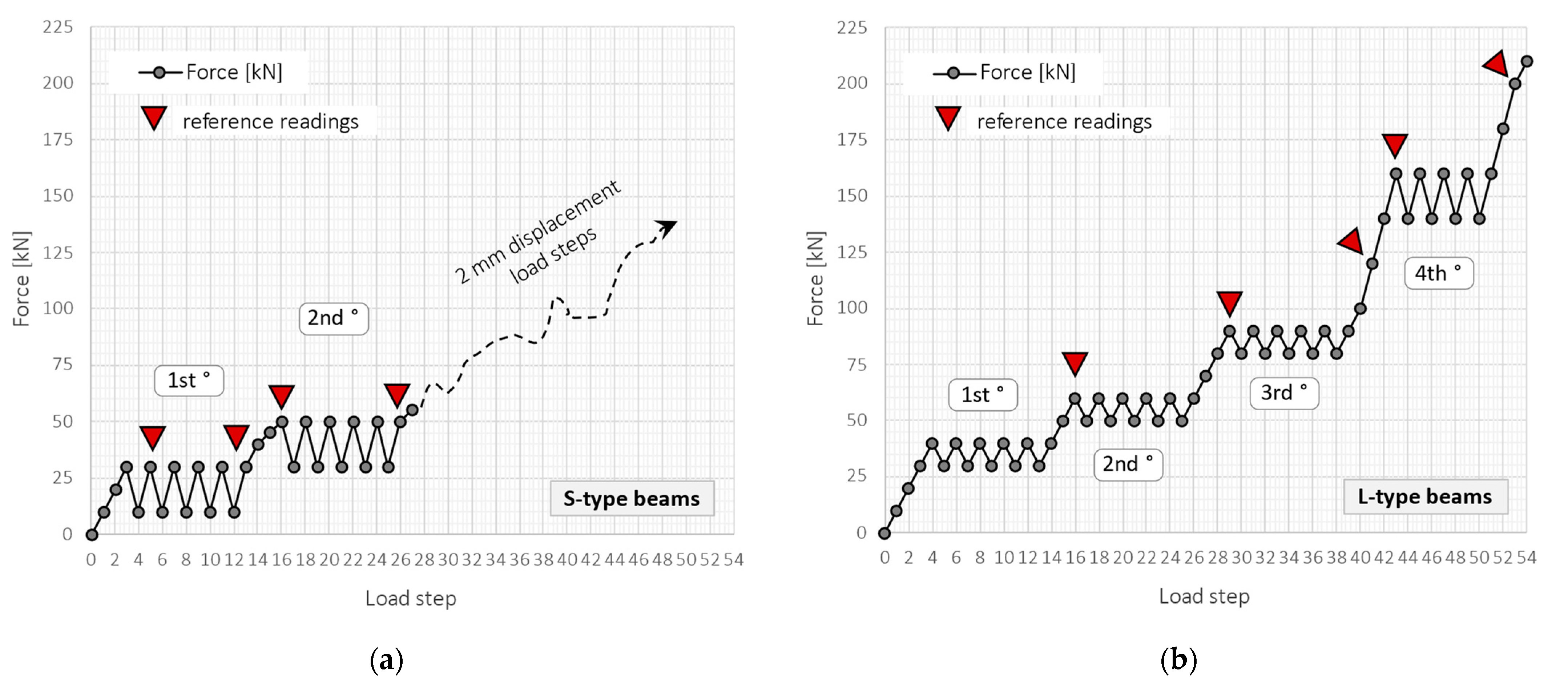 Sensors 23 00566 g018