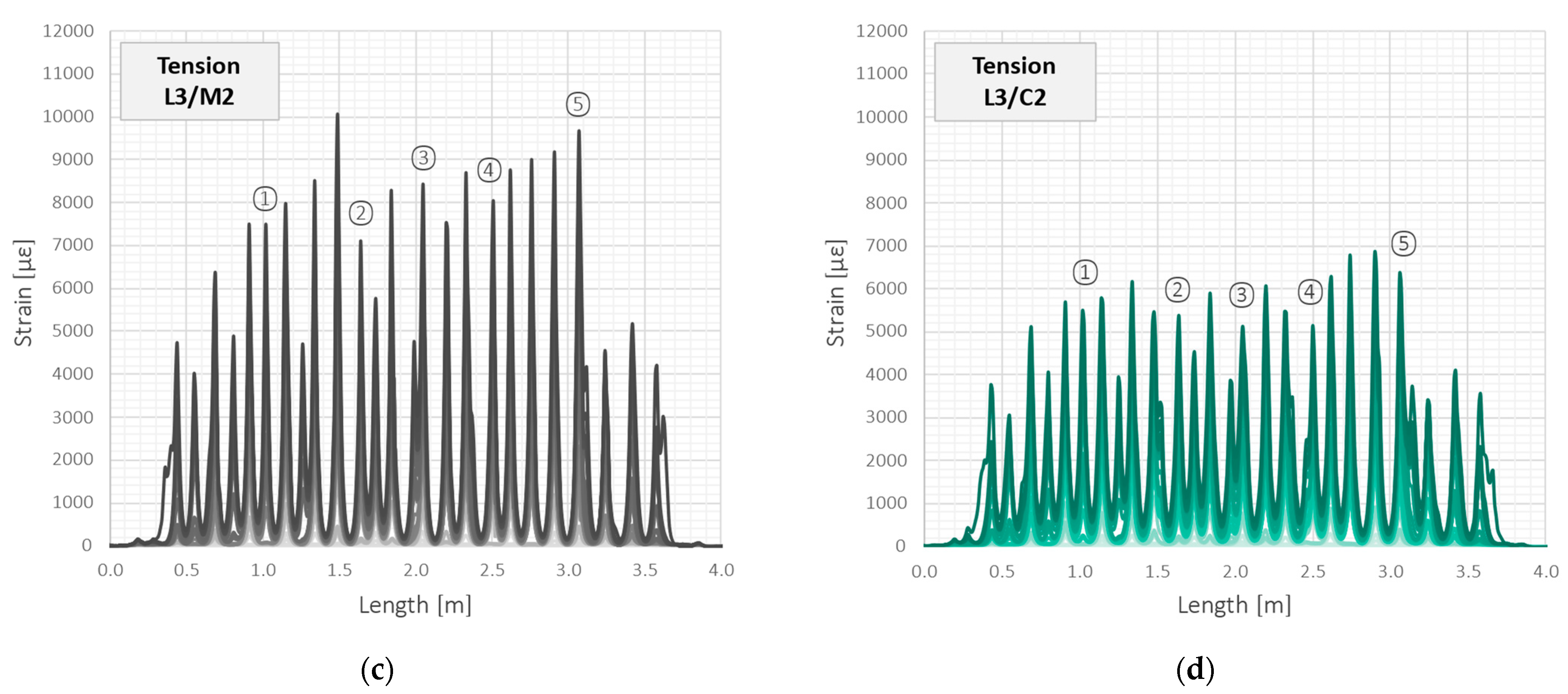 Sensors 23 00566 g021b