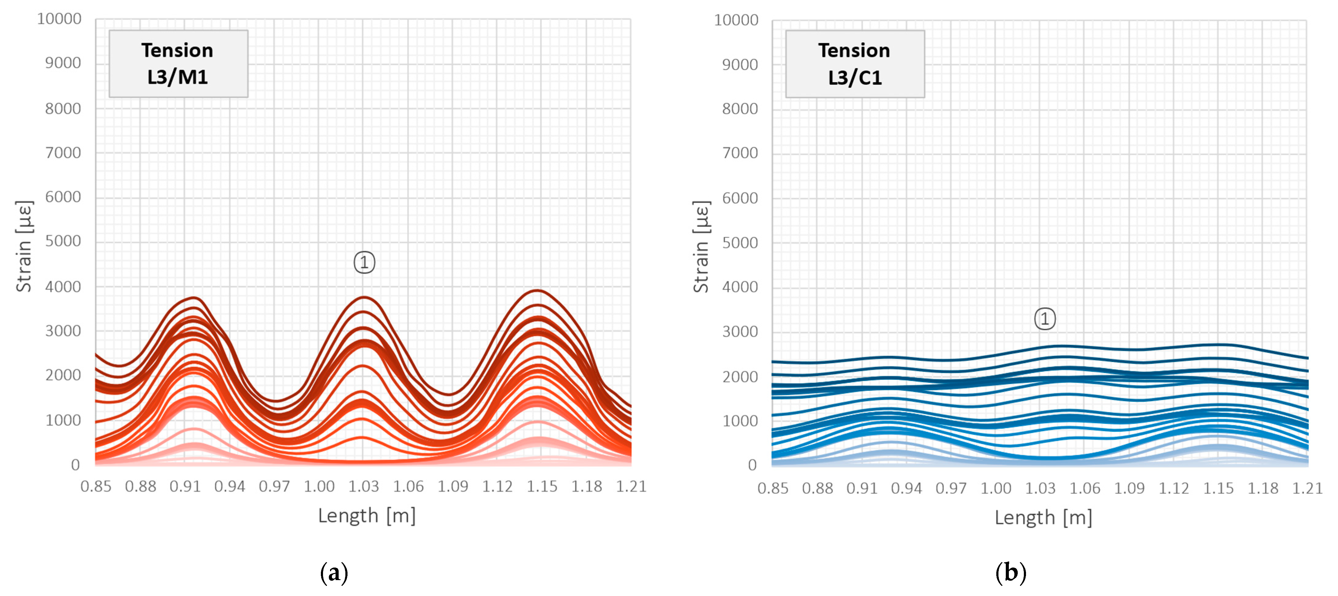 Sensors 23 00566 g022a