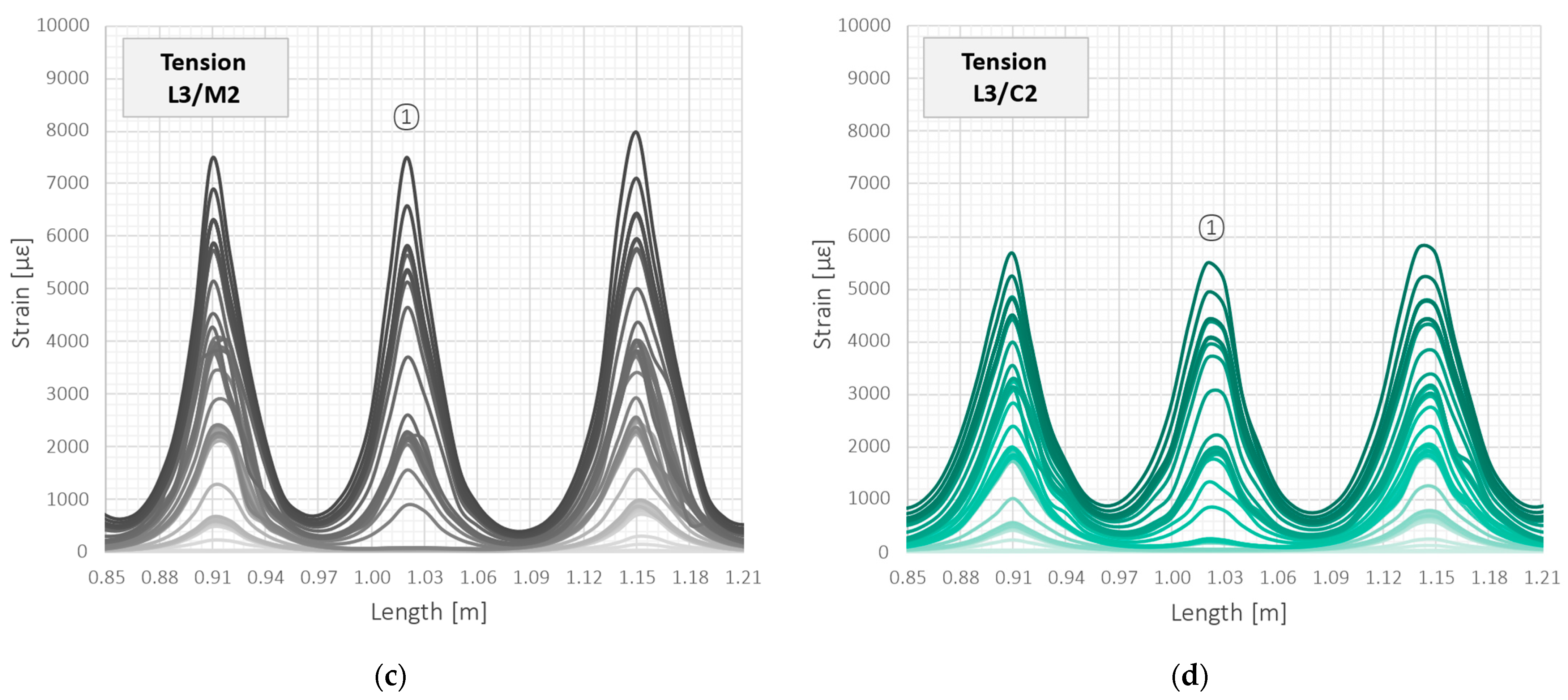 Sensors 23 00566 g022b