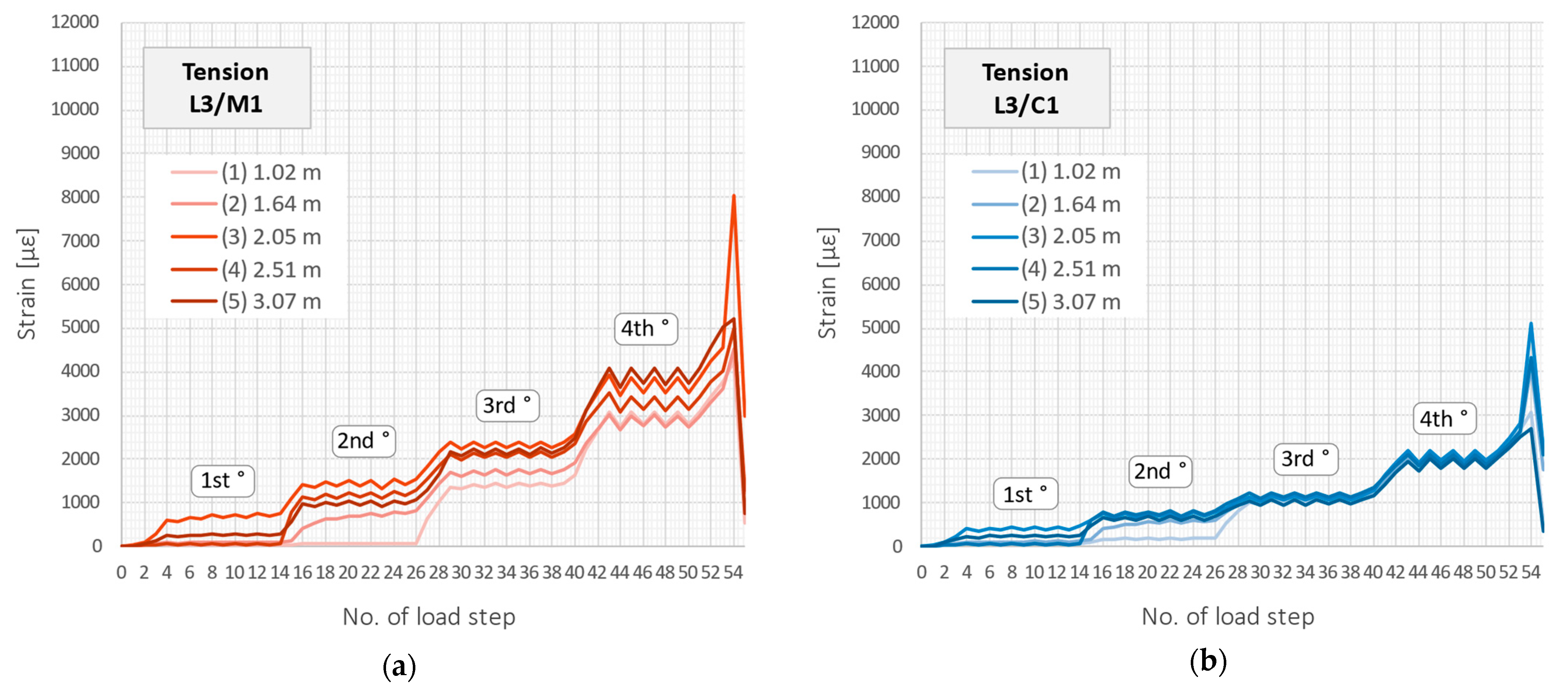 Sensors 23 00566 g023a