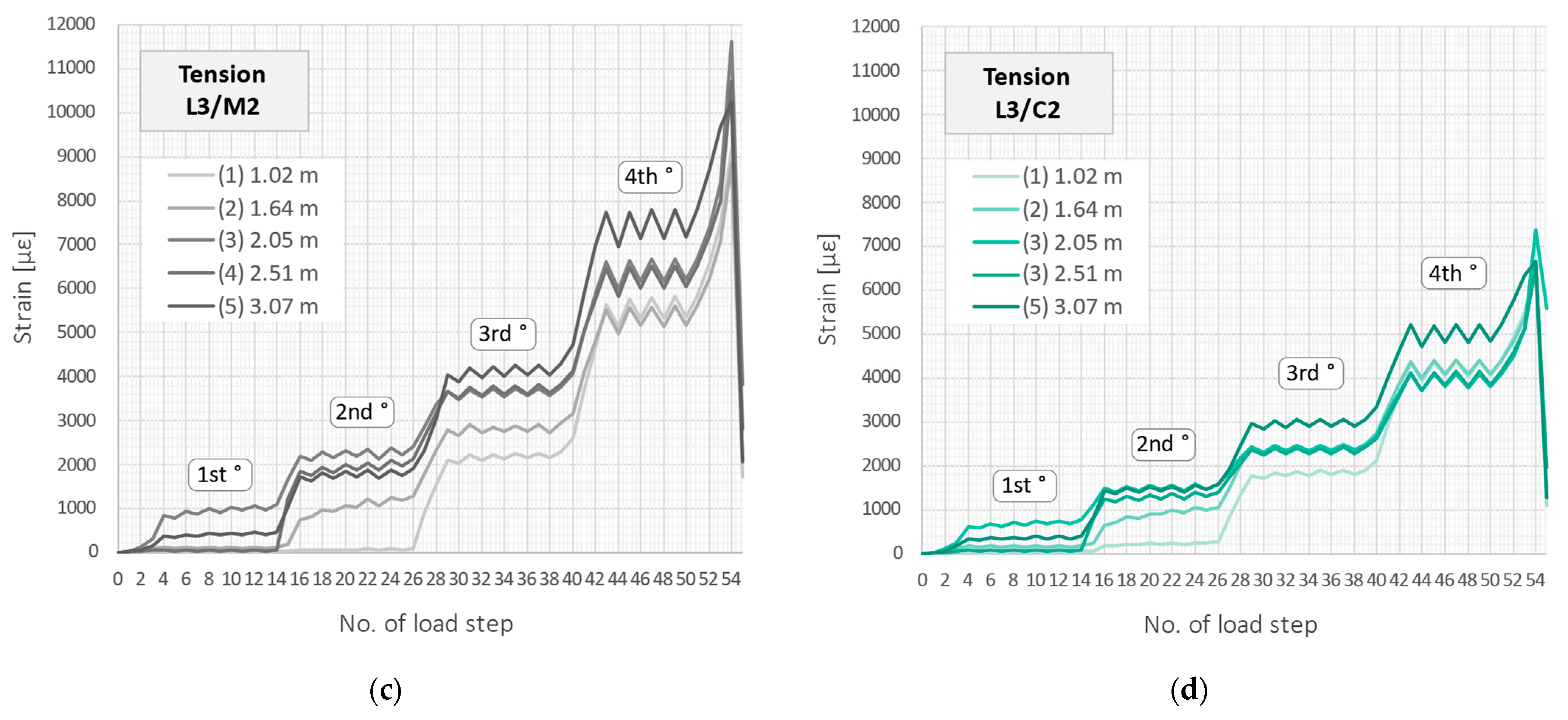 Sensors 23 00566 g023b