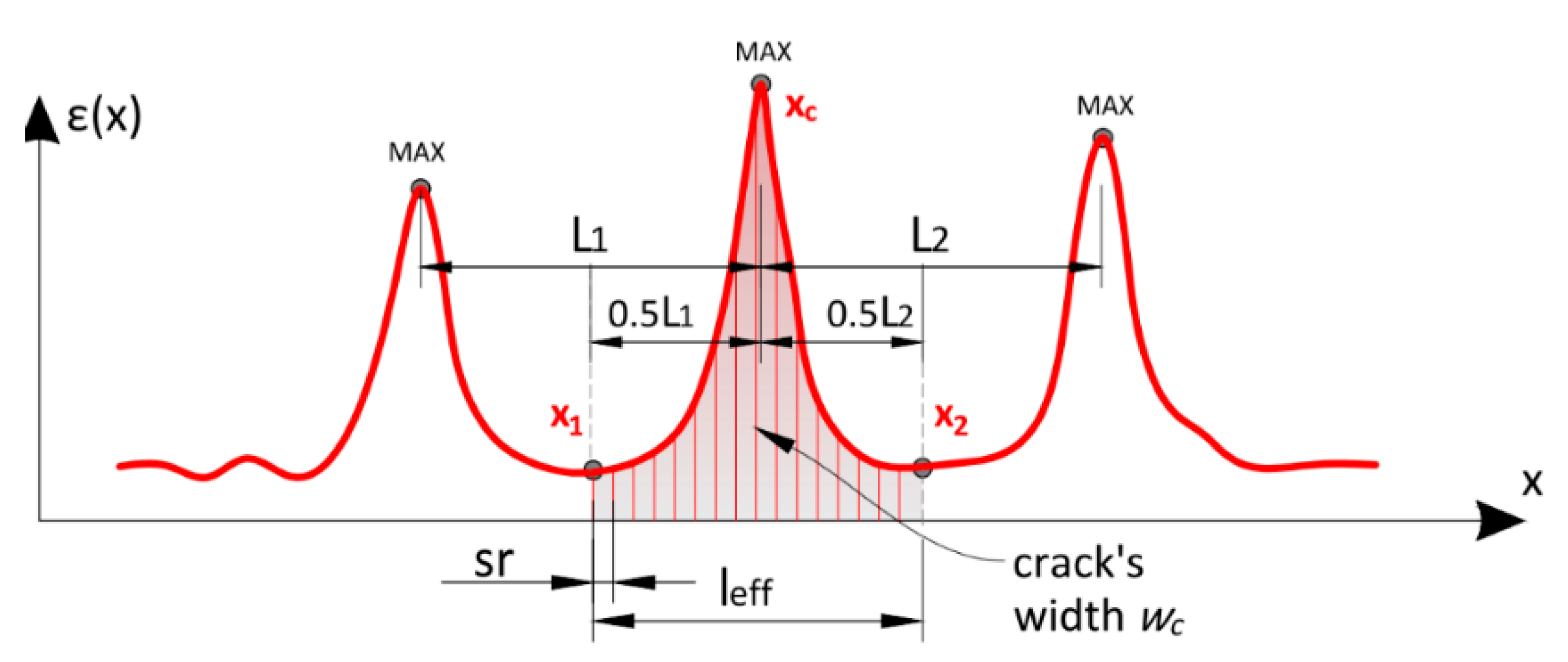 Sensors 23 00566 g025