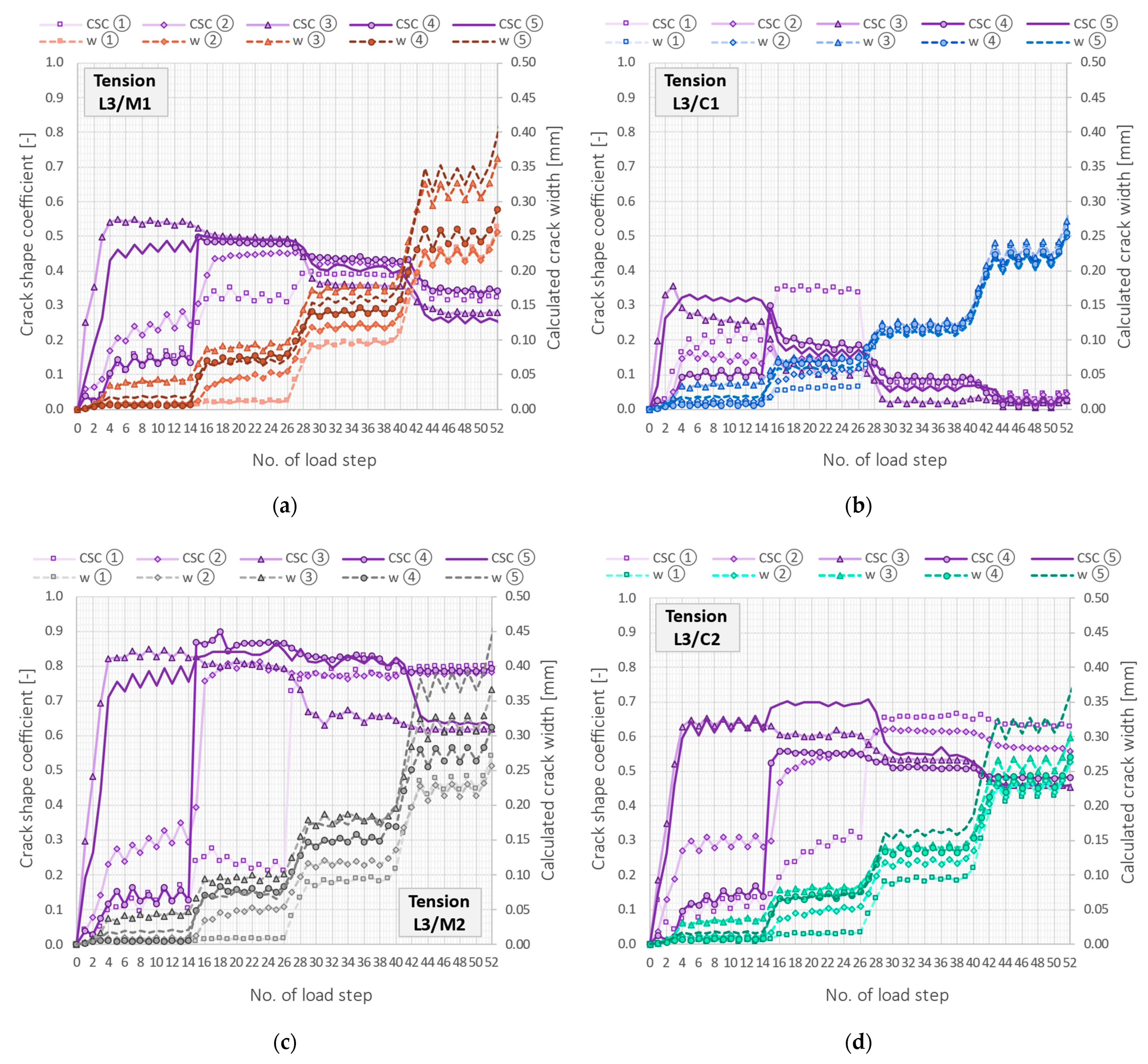 Sensors 23 00566 g028