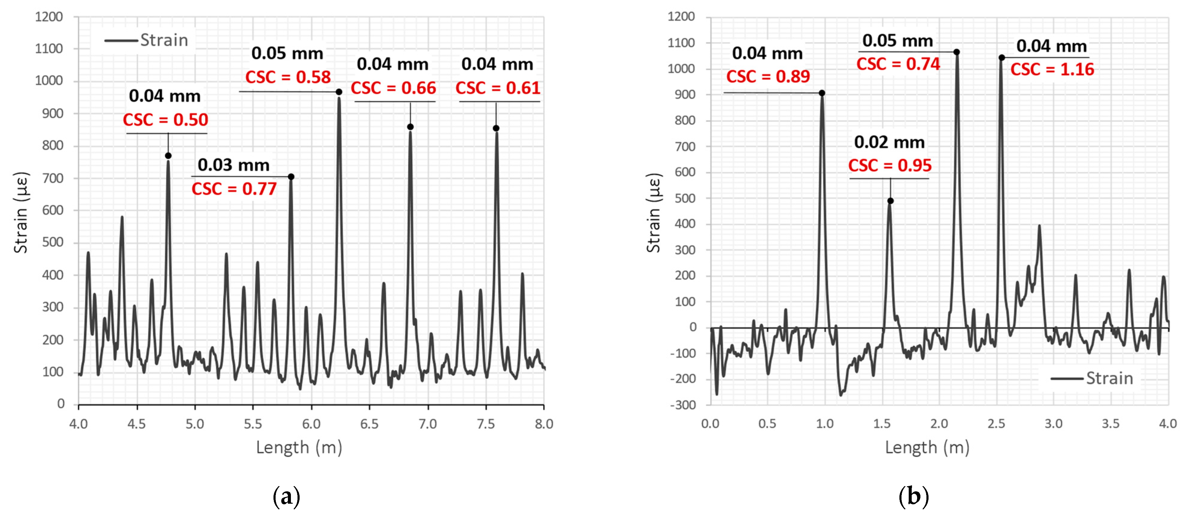 Sensors 23 00566 g031