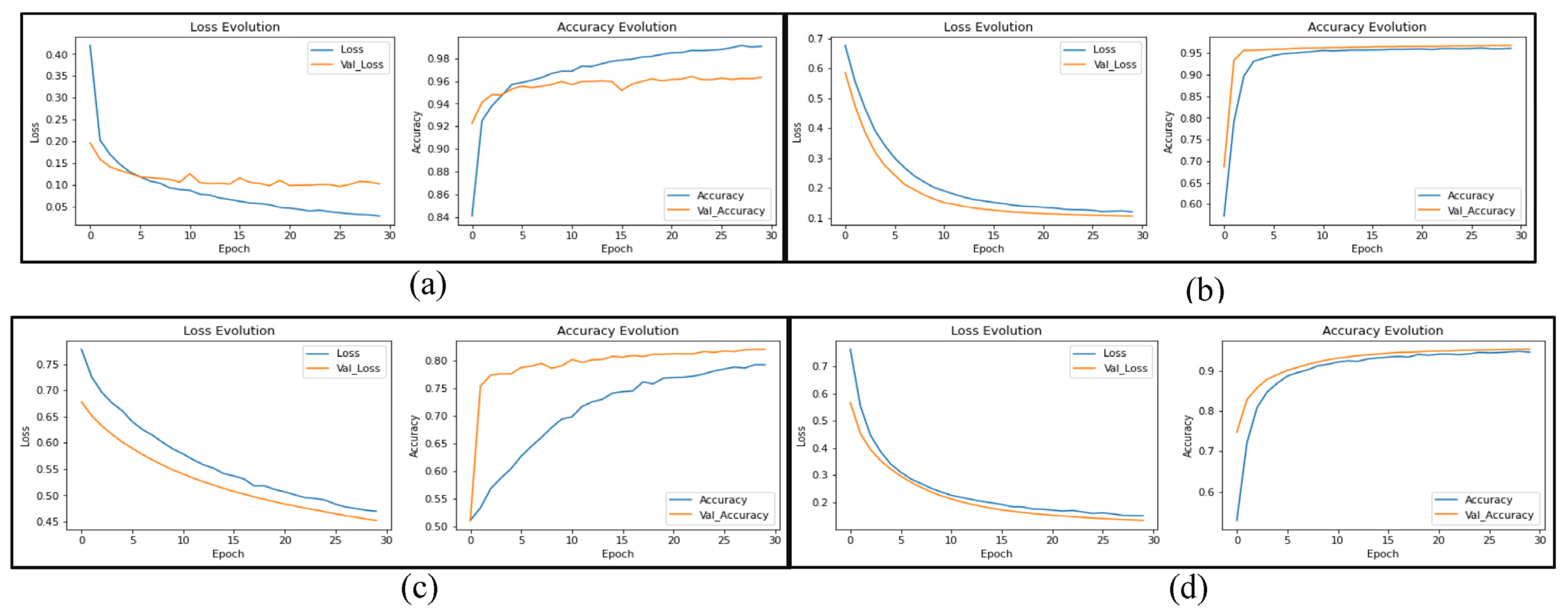 Sensors 23 00570 g014