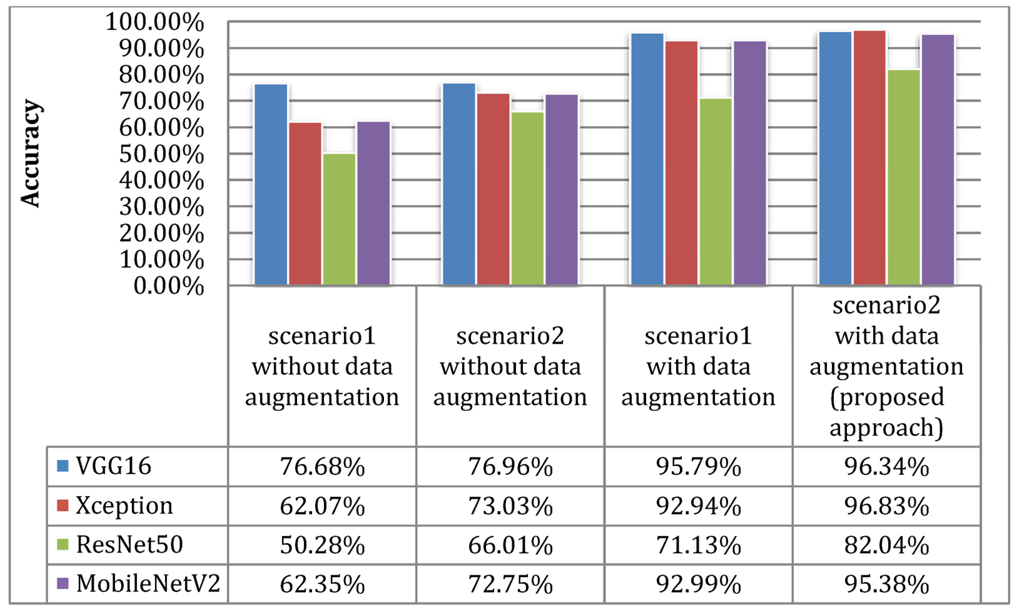 Sensors 23 00570 g016
