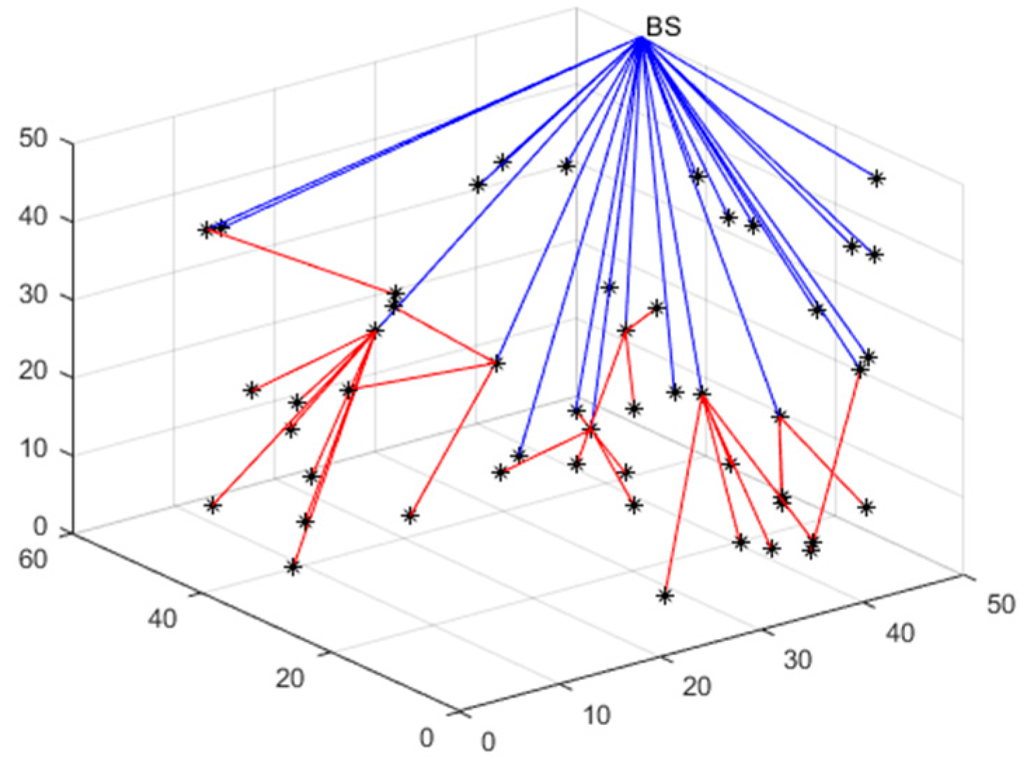 Sensors 23 00573 g005 Sensors 23 00573 g005