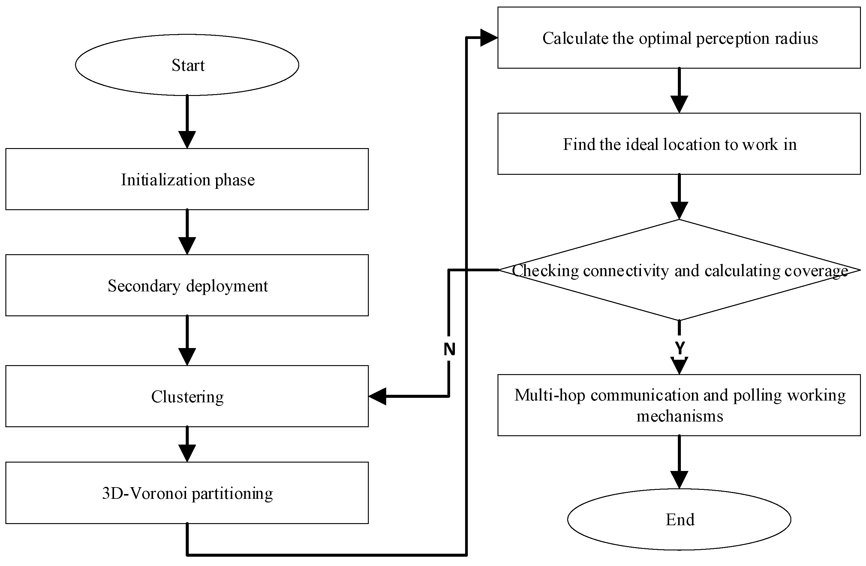 Sensors 23 00573 g006 Sensors 23 00573 g006