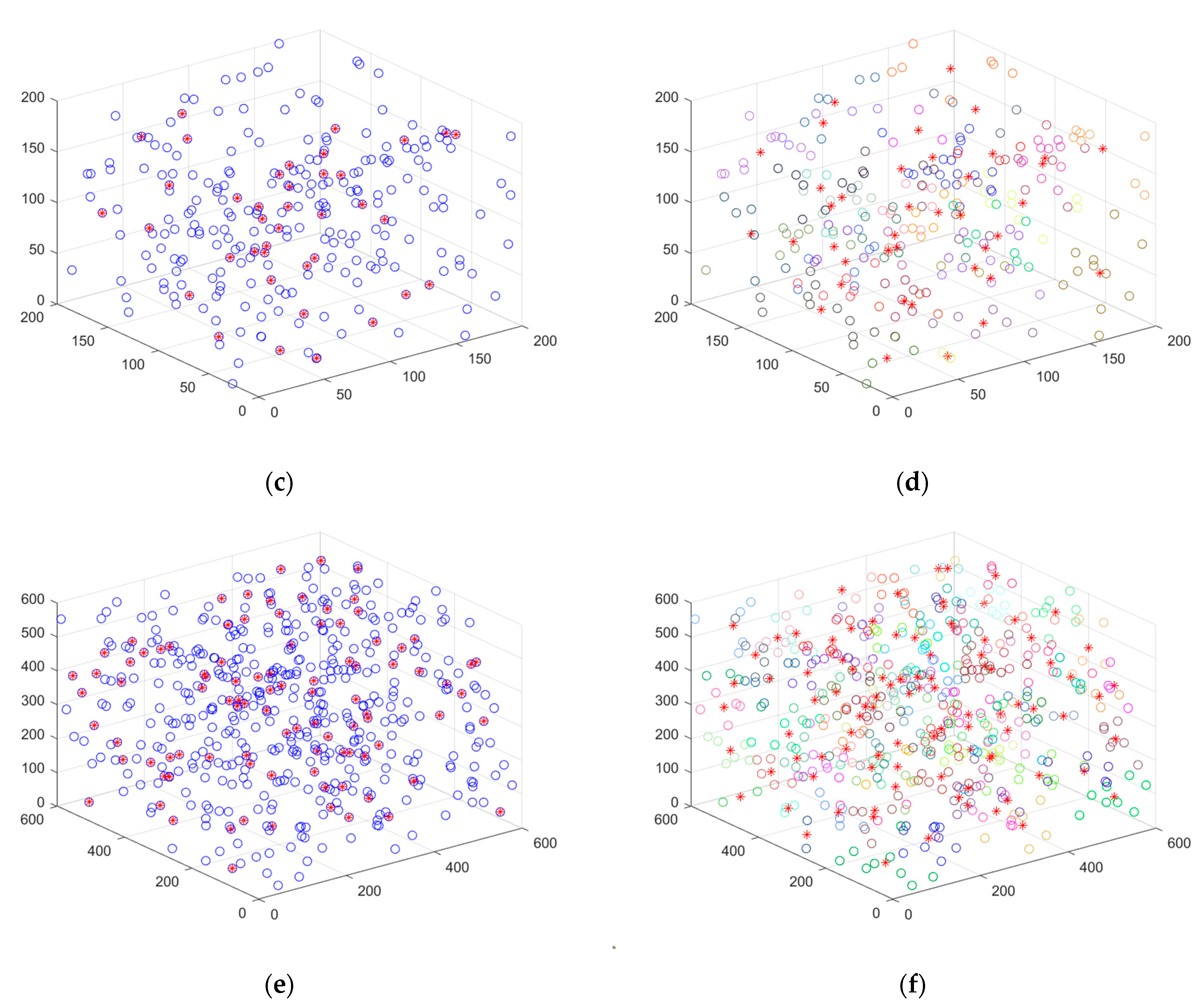 Sensors 23 00573 g009b Sensors 23 00573 g009b