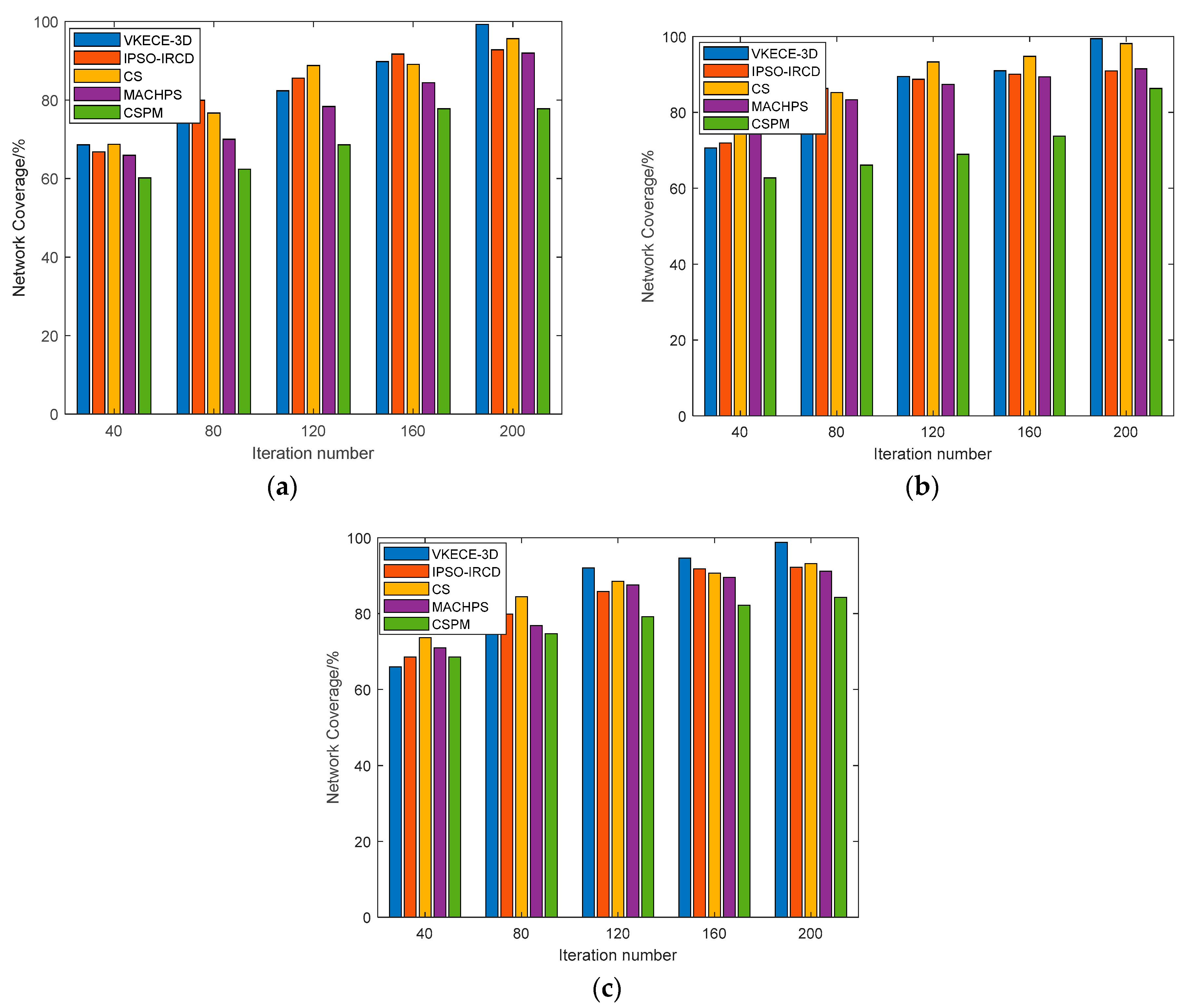 Sensors 23 00573 g014 Sensors 23 00573 g014