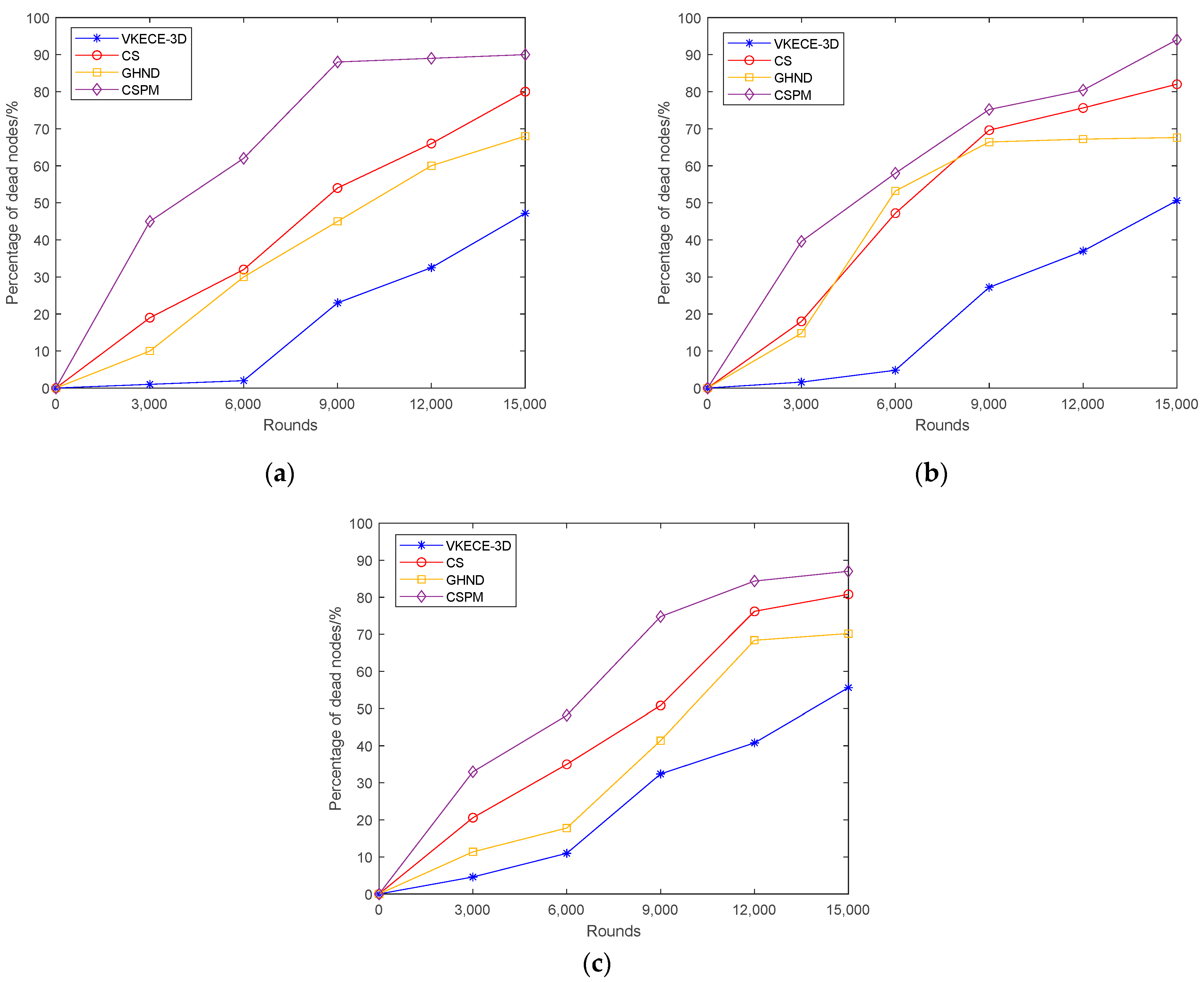 Sensors 23 00573 g015 Sensors 23 00573 g015
