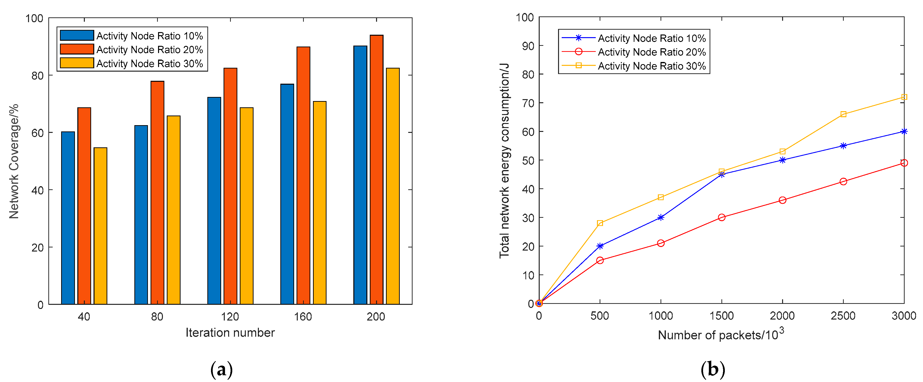 Sensors | Free Full-Text | VKECE-3D: Energy-Efficient Coverage ...