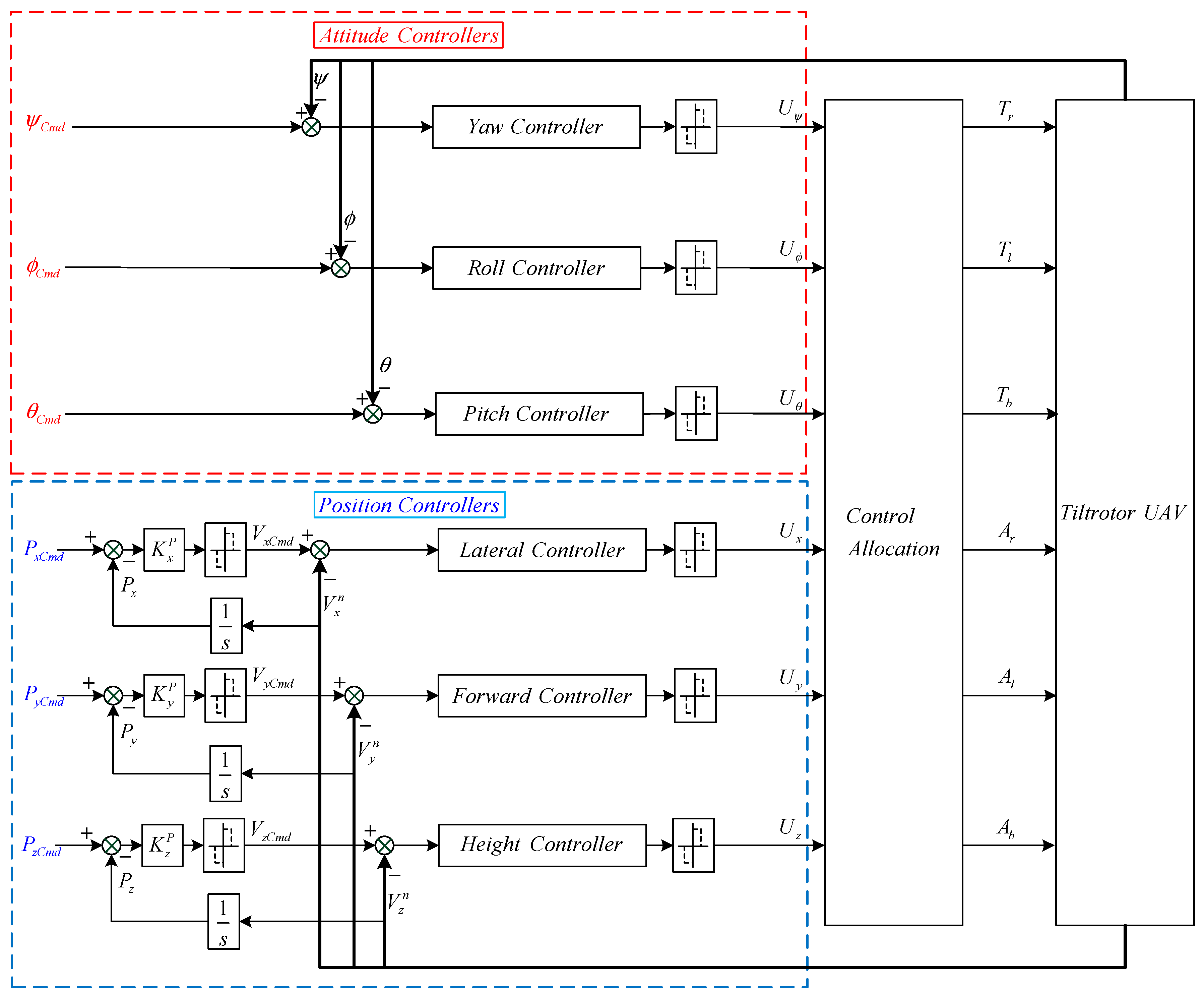Sensors 23 00574 g004 Sensors 23 00574 g004