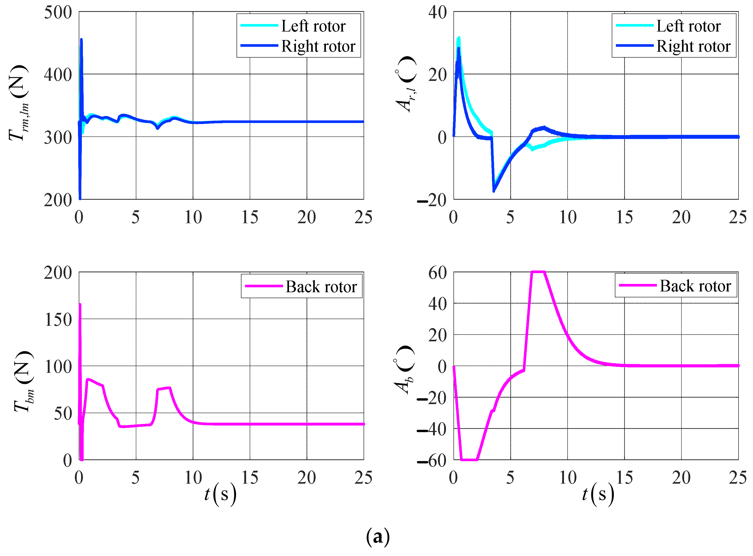 Sensors 23 00574 g013a Sensors 23 00574 g013a