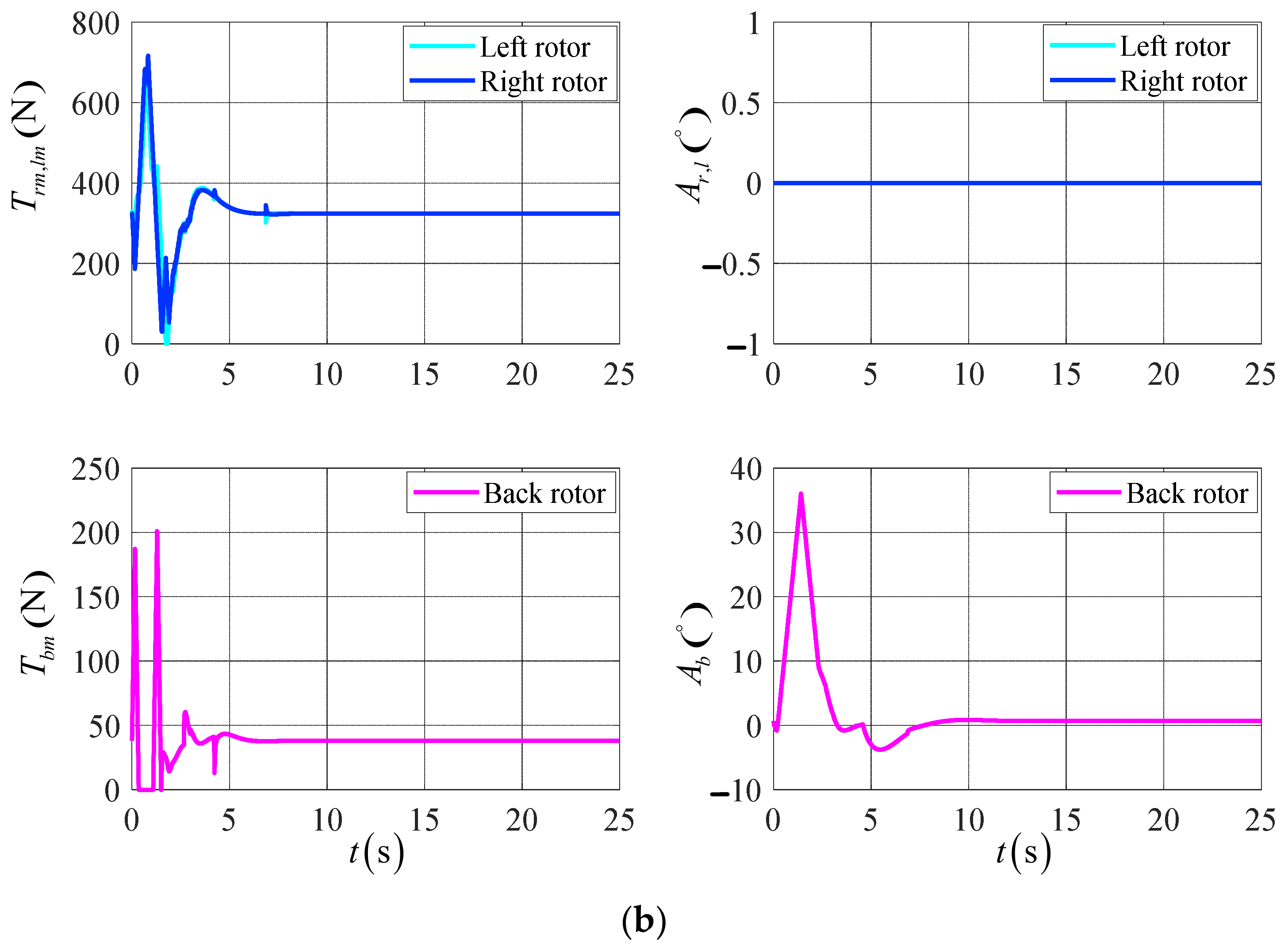 Sensors 23 00574 g013b Sensors 23 00574 g013b