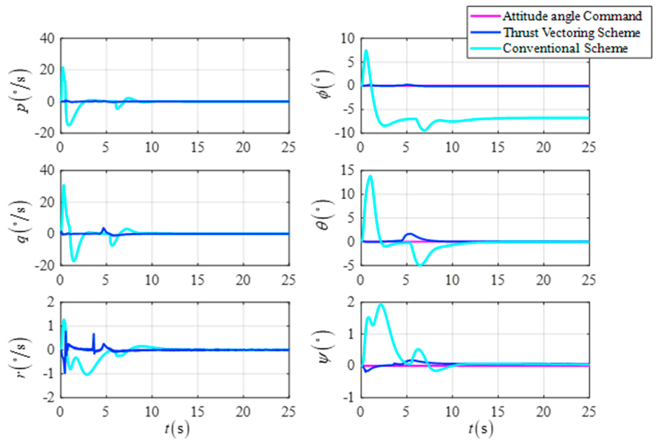 Sensors 23 00574 g014 Sensors 23 00574 g014