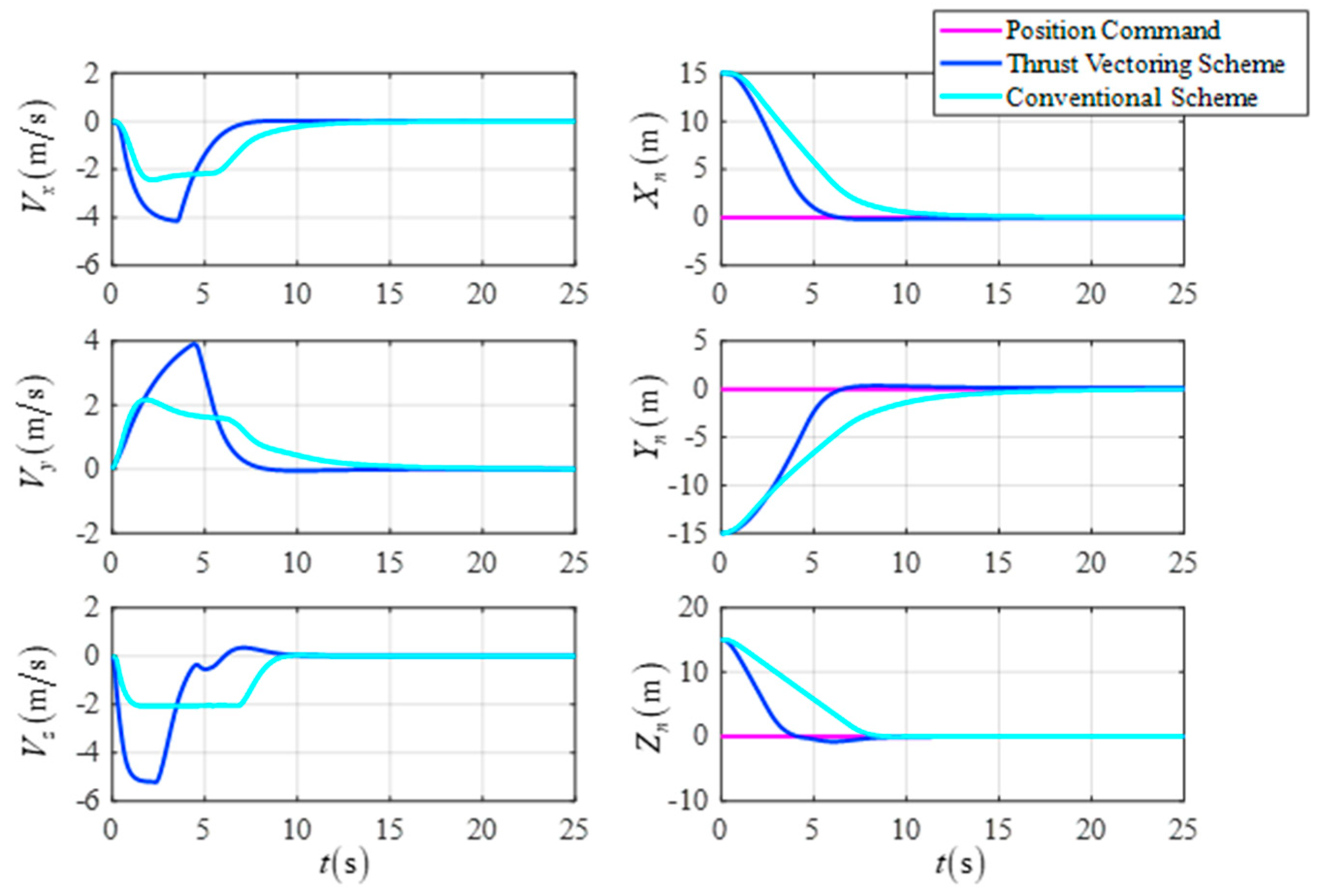 Sensors 23 00574 g015 Sensors 23 00574 g015