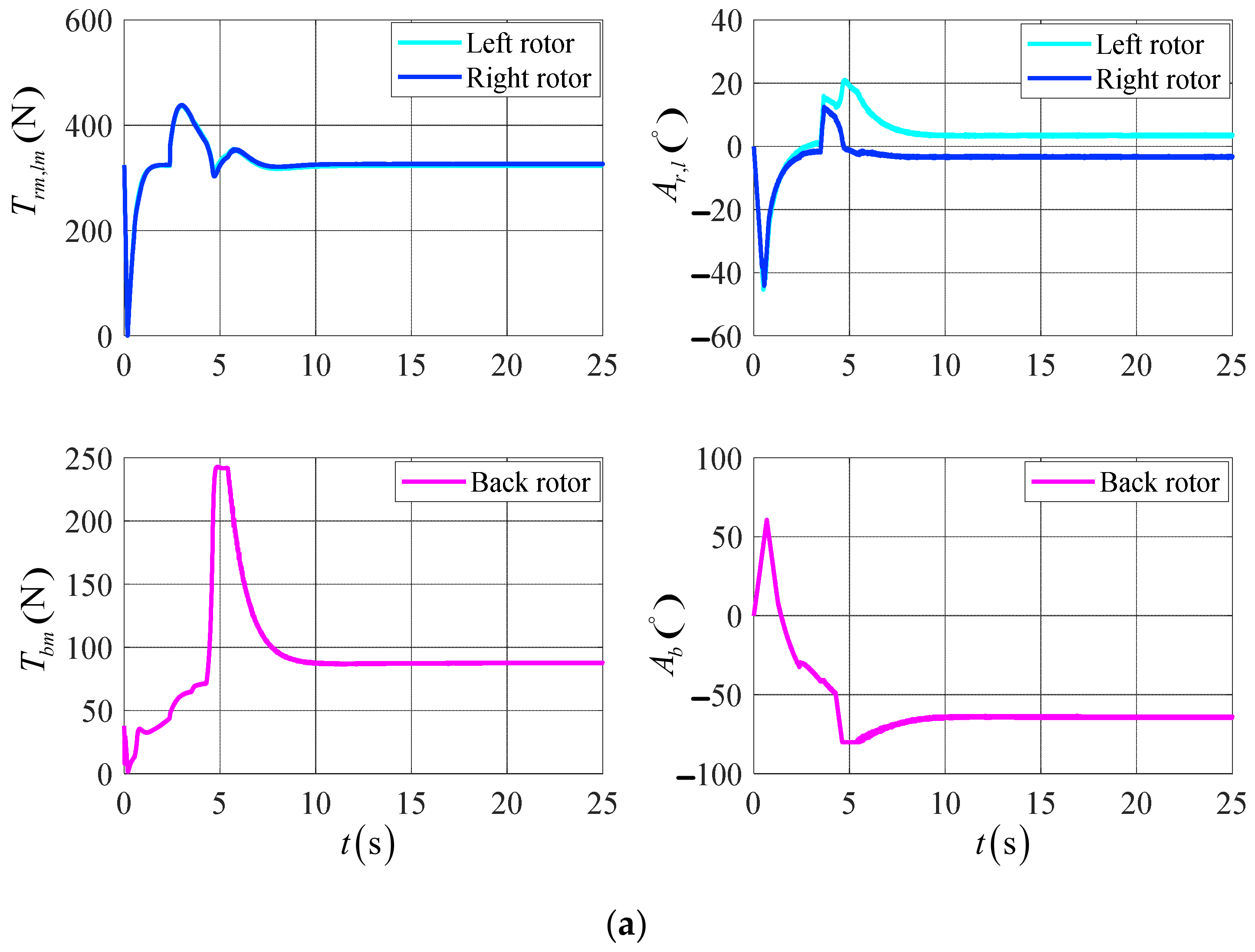 Sensors 23 00574 g016a Sensors 23 00574 g016a