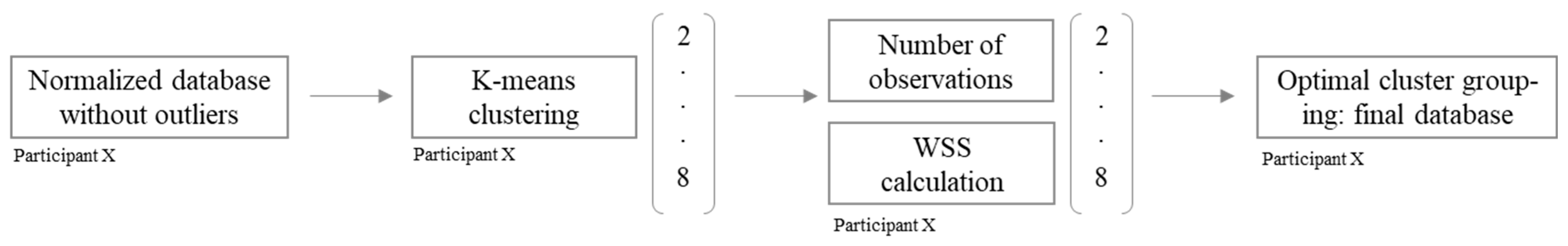 Sensors 23 00576 g002