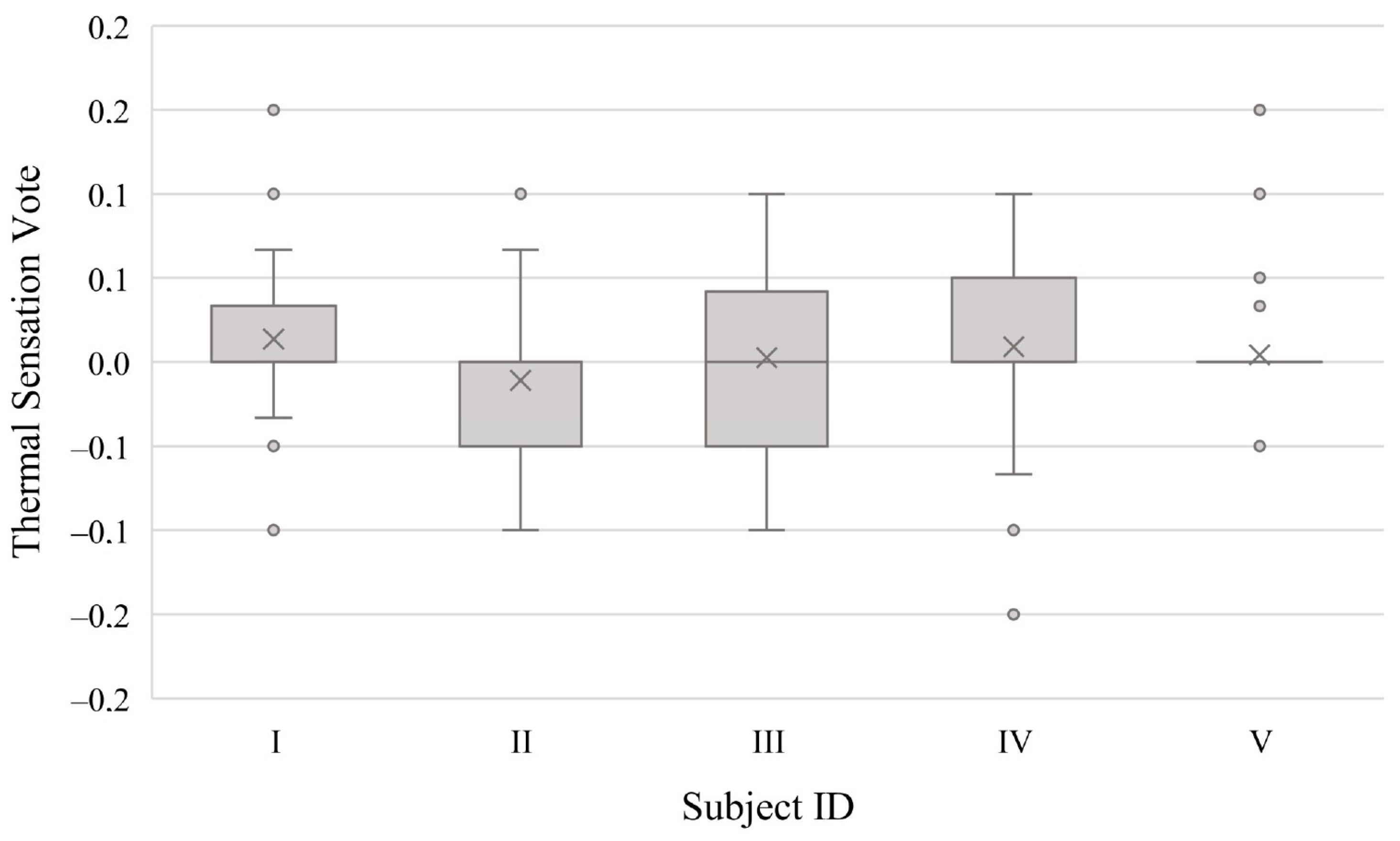 Sensors 23 00576 g003