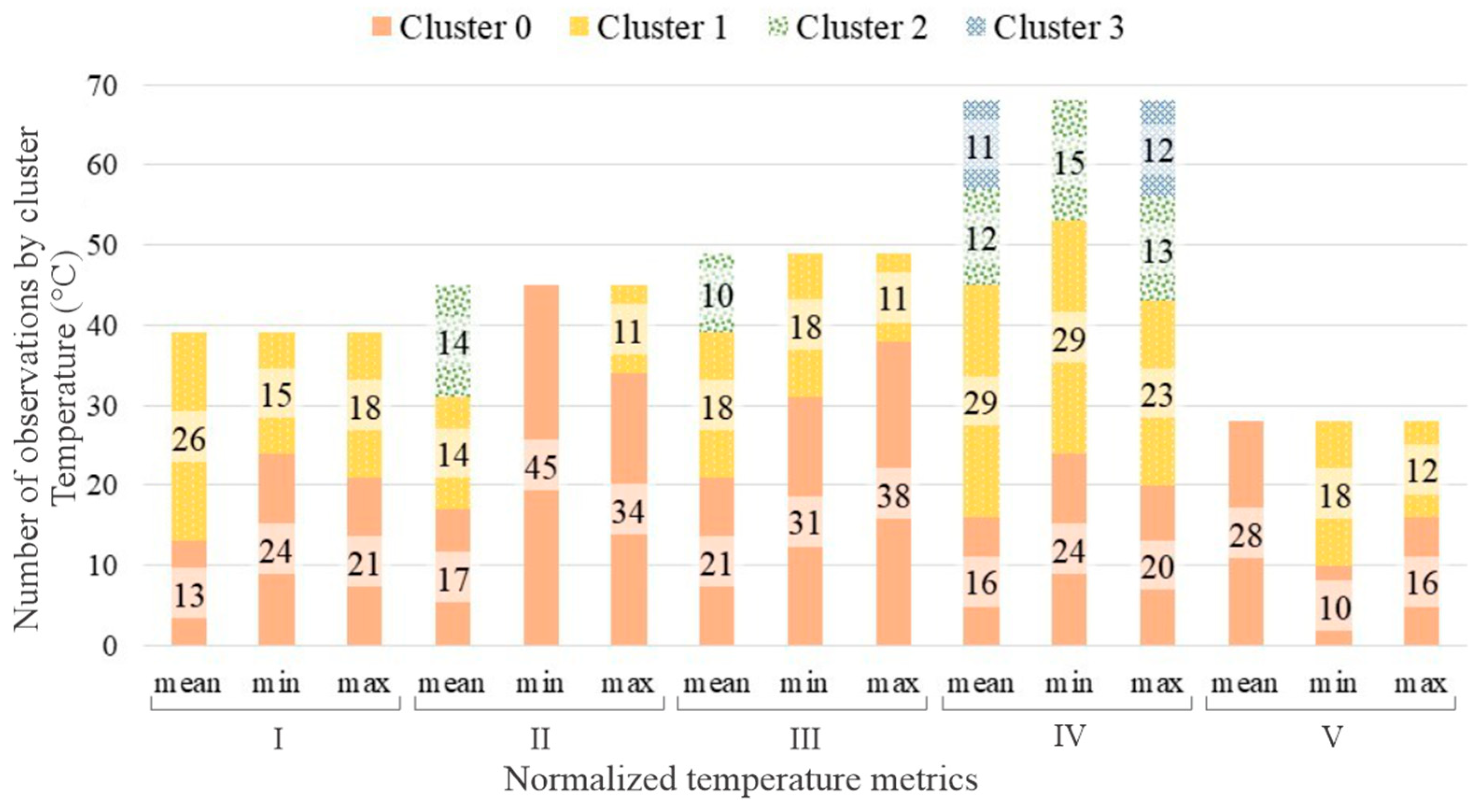 Sensors 23 00576 g004