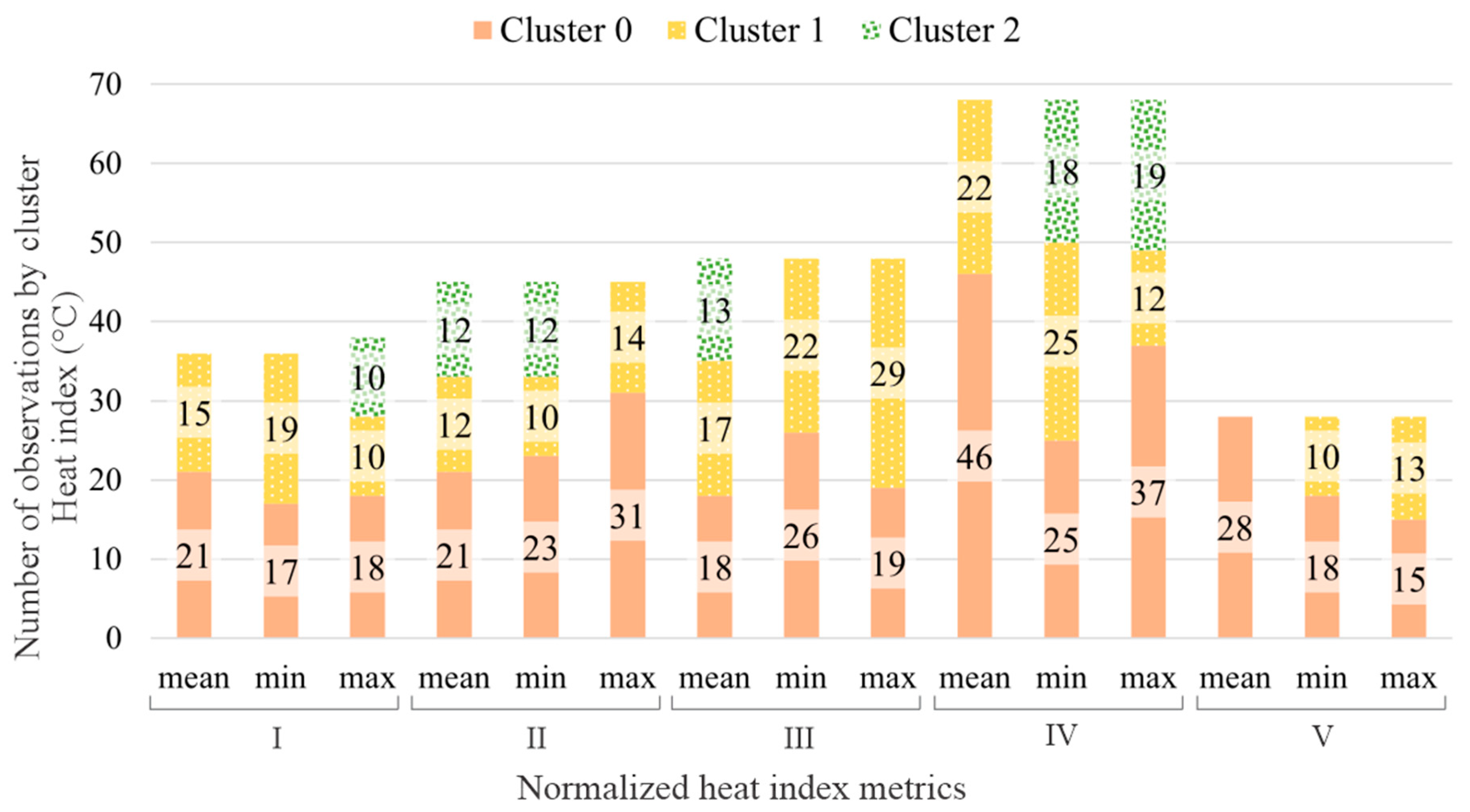 Sensors 23 00576 g006