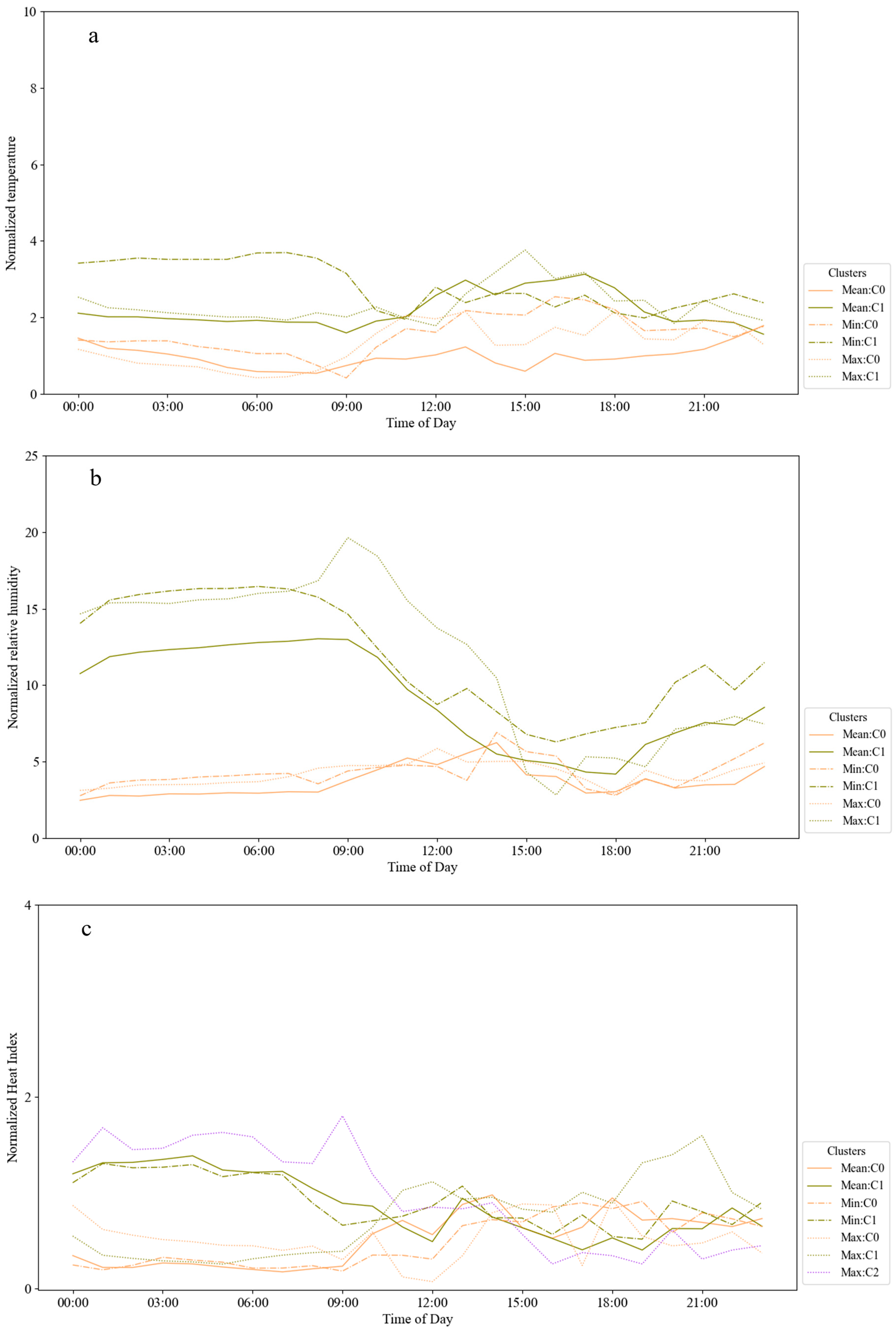Sensors 23 00576 g007
